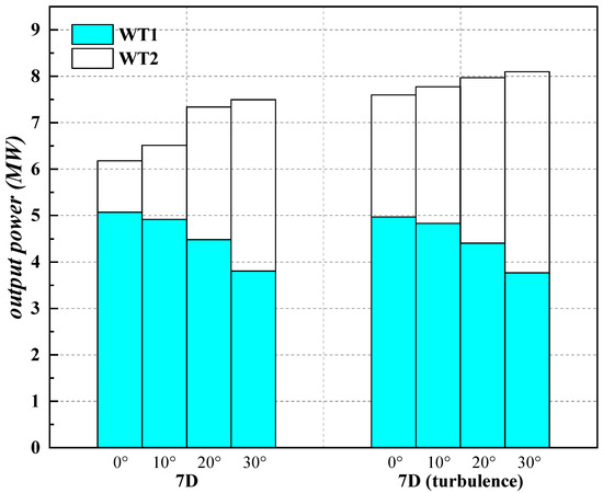 Numerical Study on the Yaw Control for Two Wind Turbines