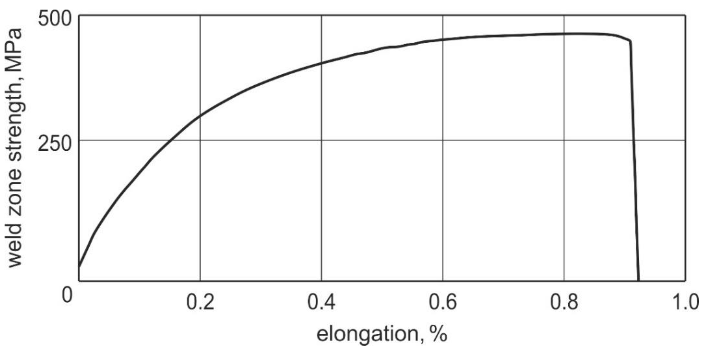 Applsci 12 07099 g008