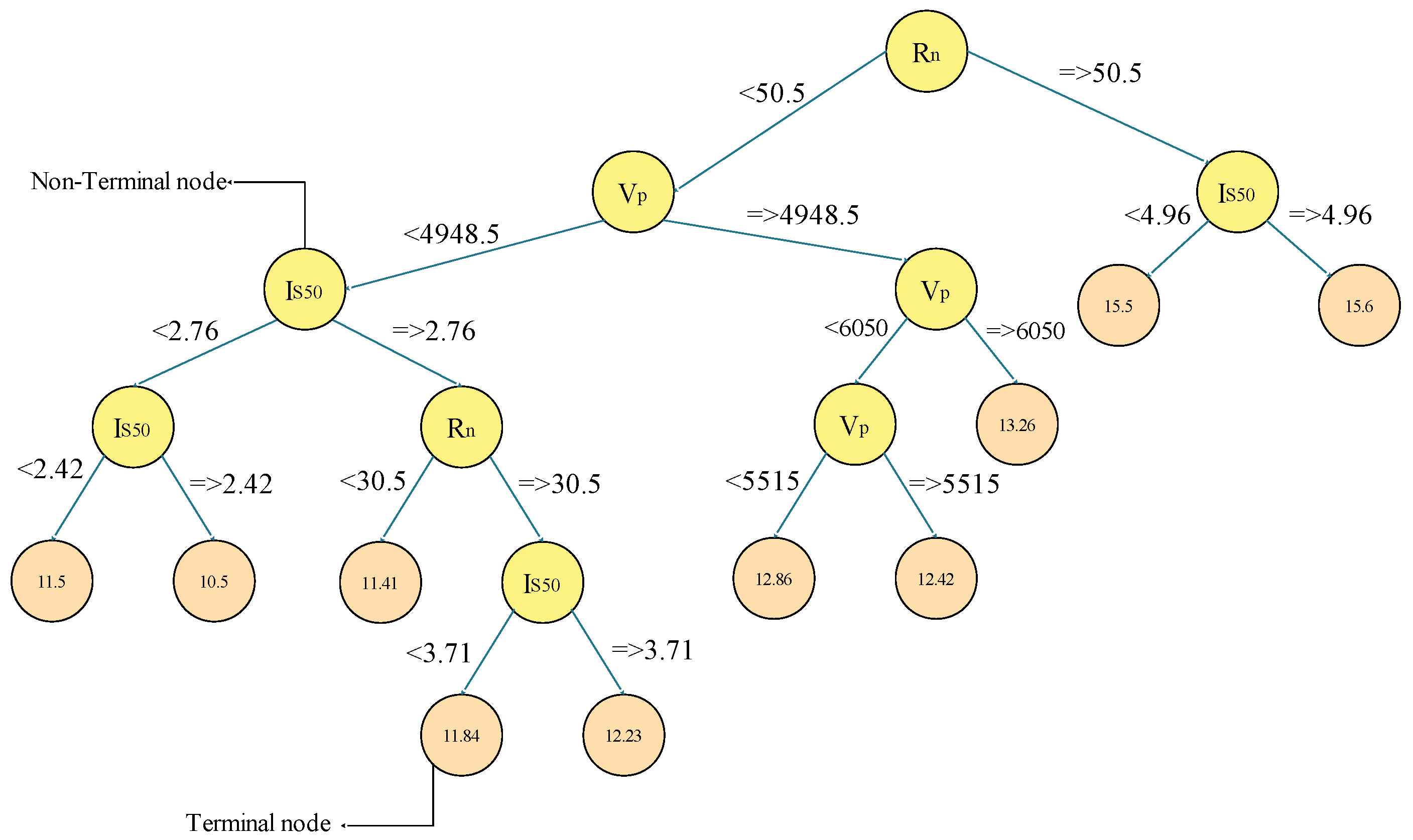 Applsci 12 07101 g006