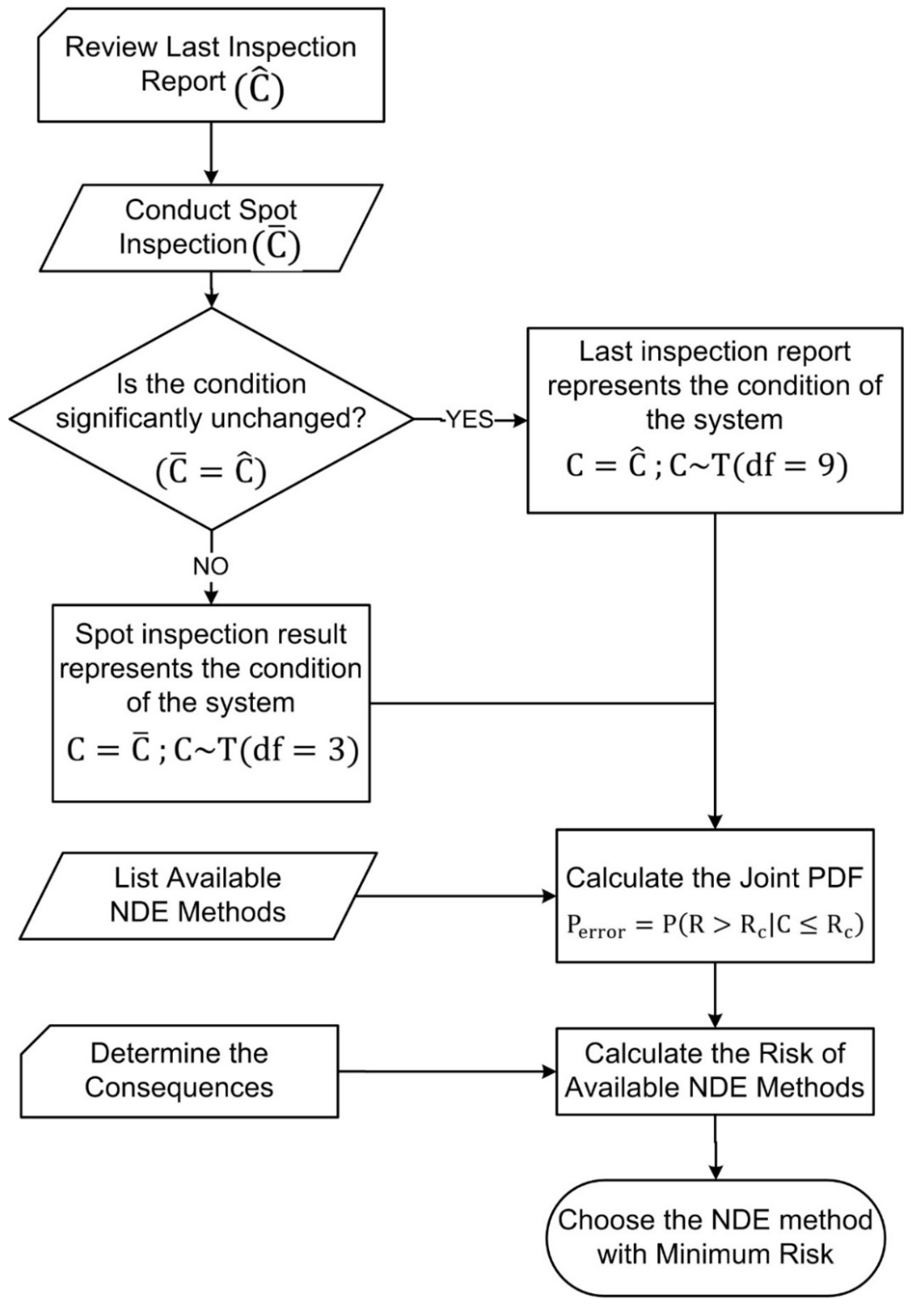 Applsci 12 07103 g001 550