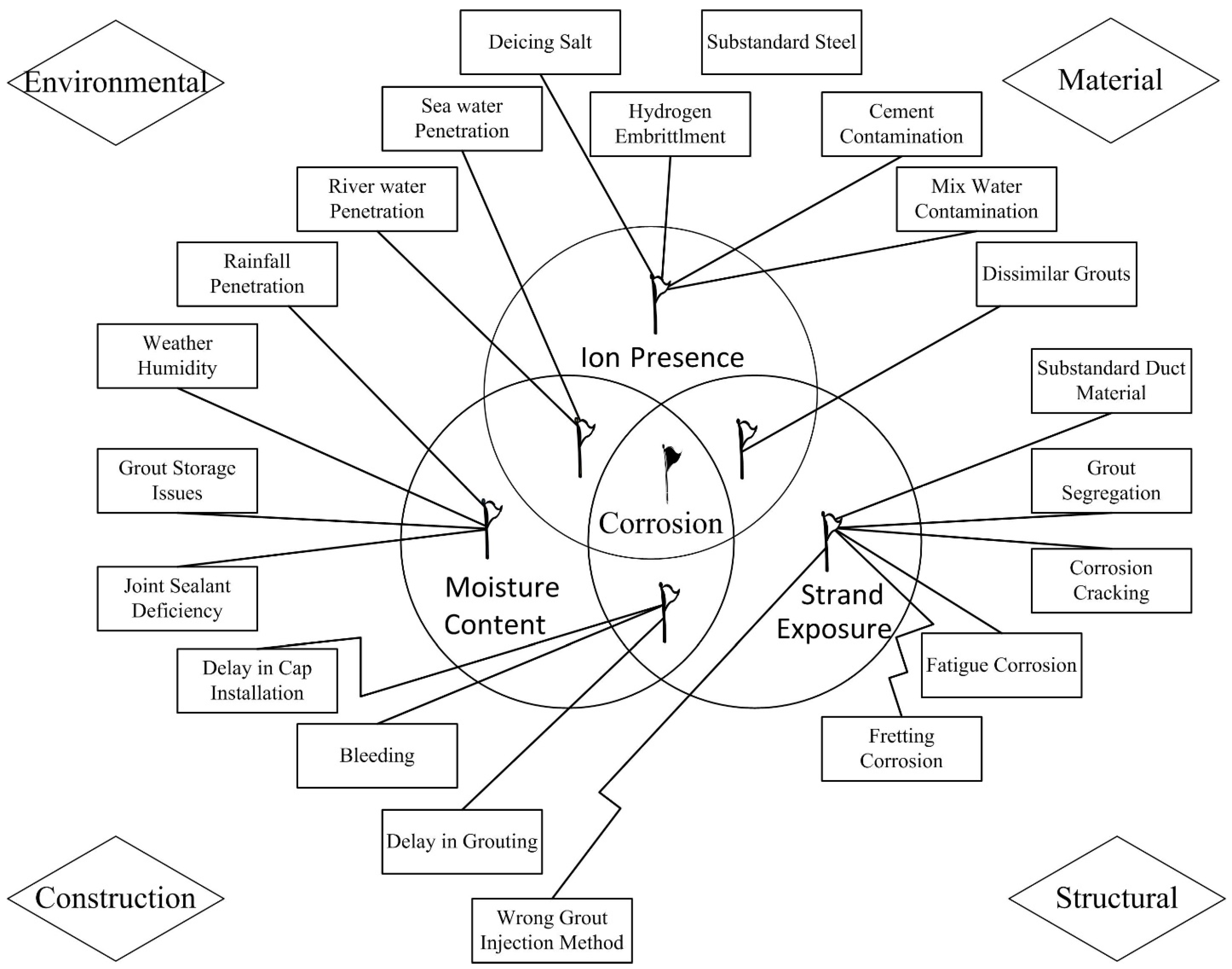 Applsci 12 07103 g002 550