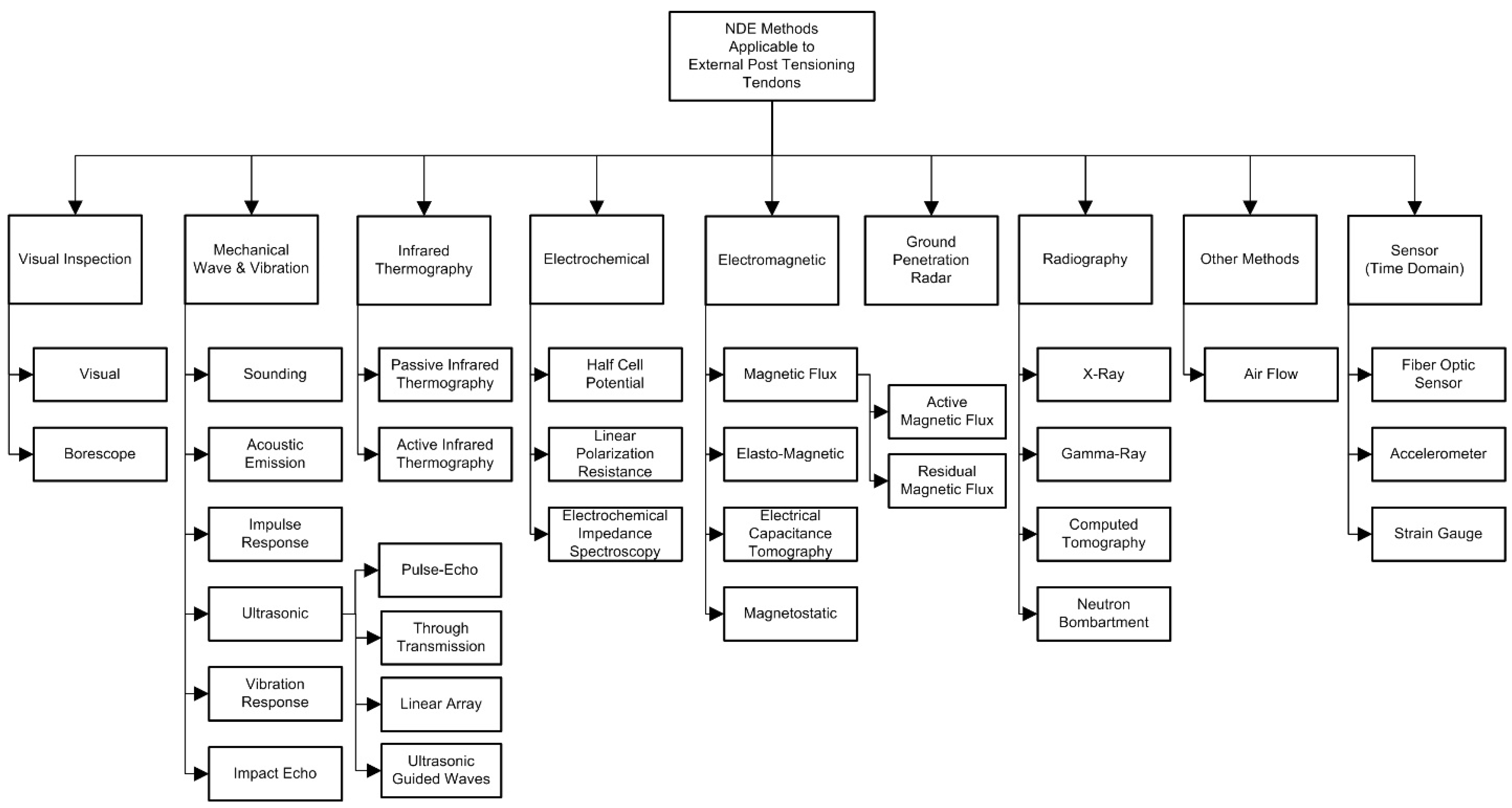 Applsci 12 07103 g003 550