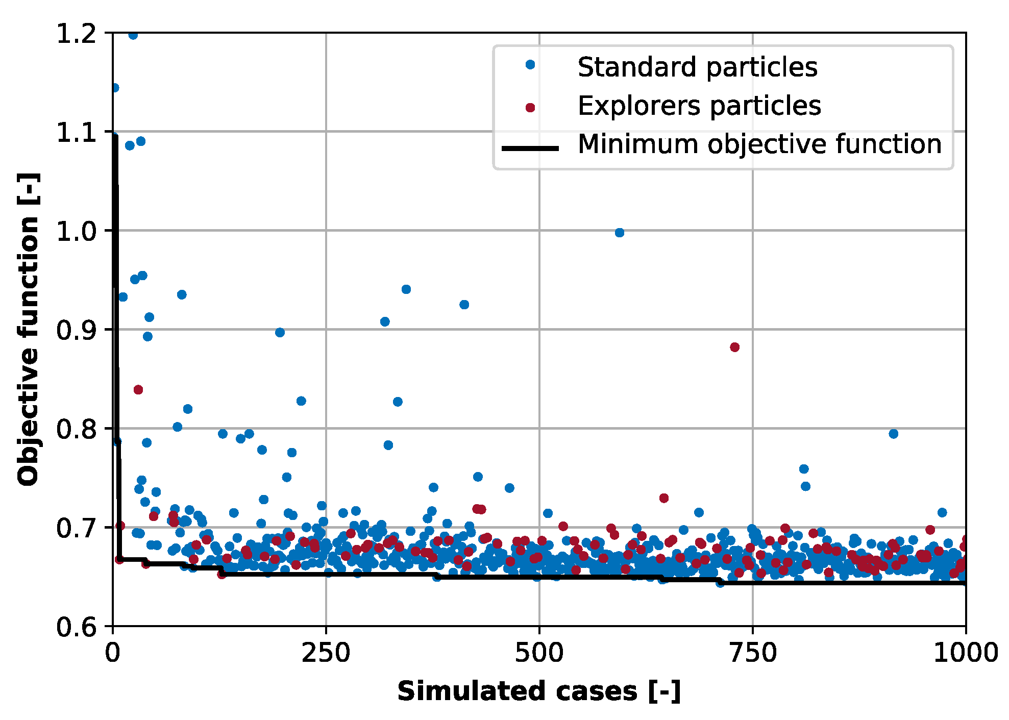Applsci 12 07104 g007