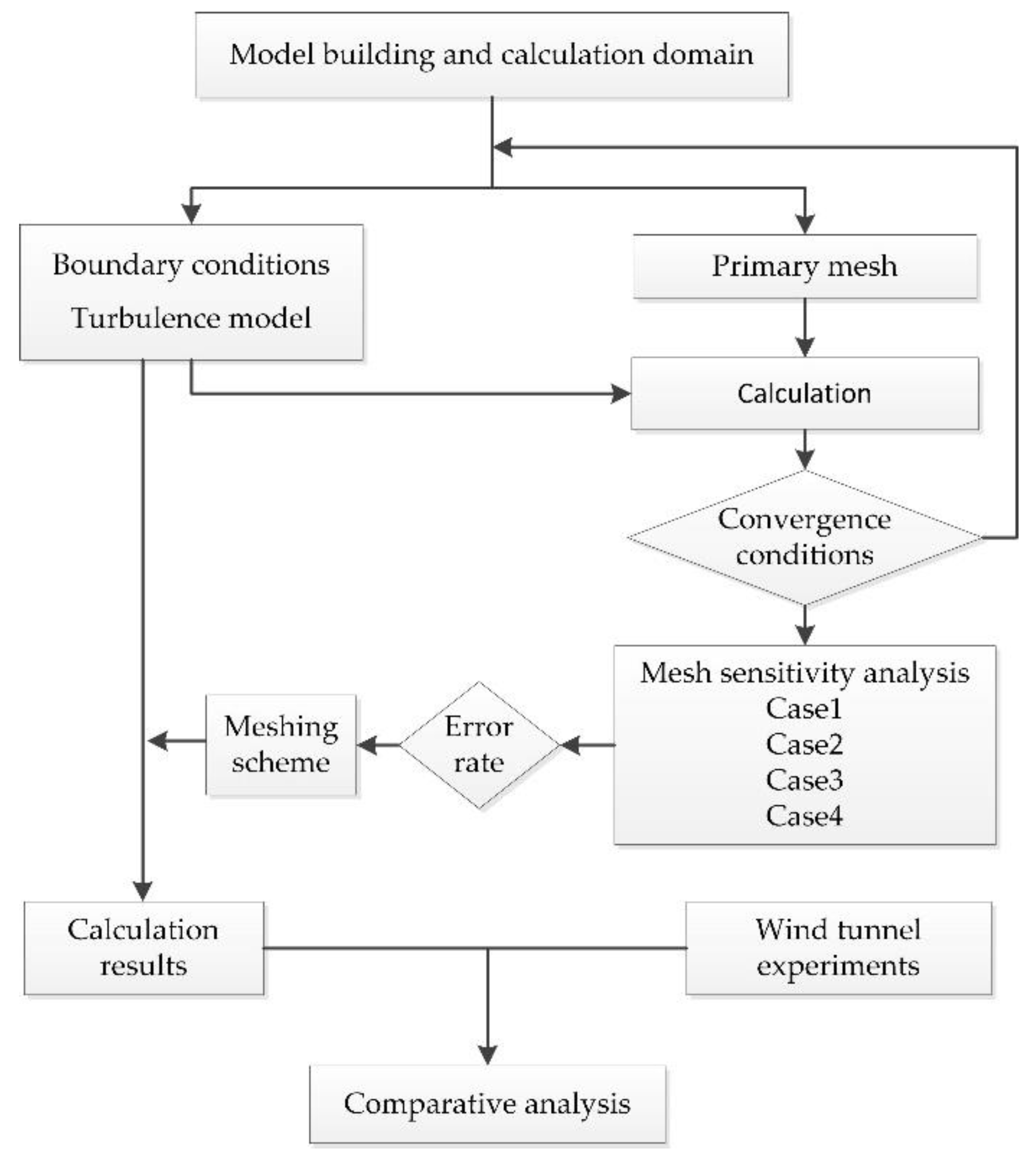 Applsci 12 07105 g001 Applsci 12 07105 g001