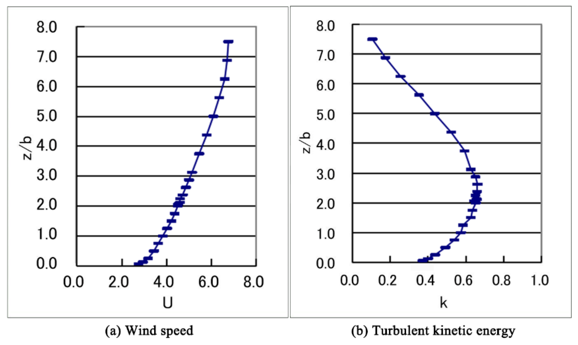 Applsci 12 07105 g003 Applsci 12 07105 g003