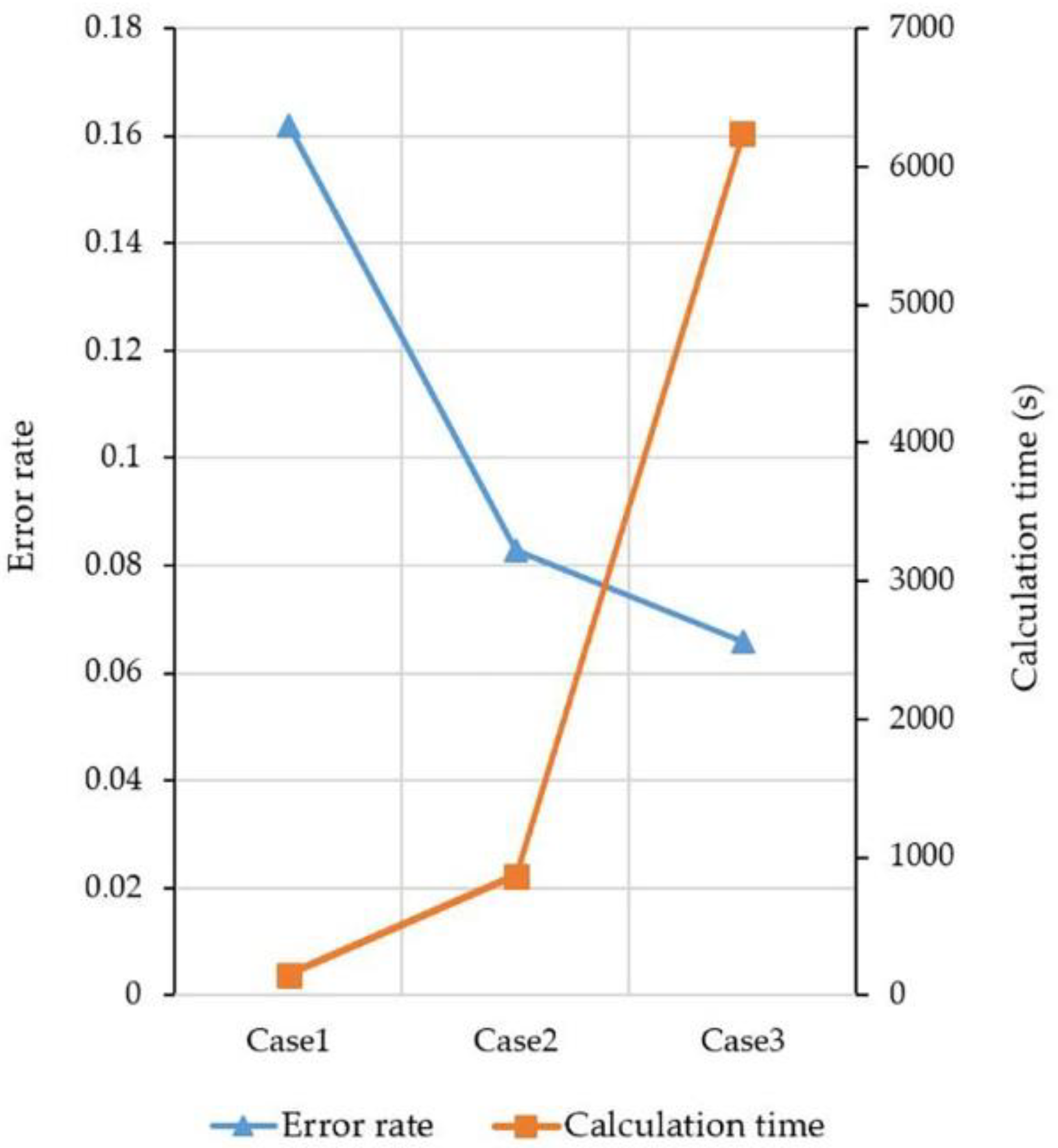 Applsci 12 07105 g006 Applsci 12 07105 g006