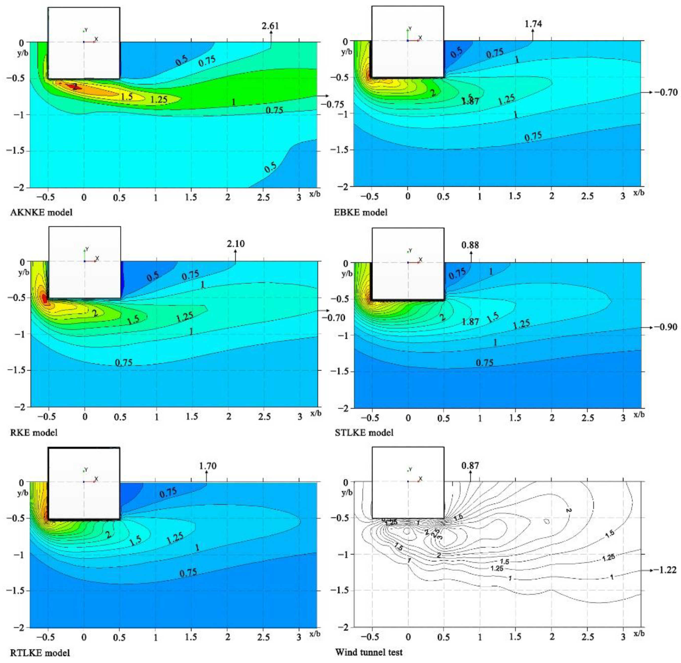 Applsci 12 07105 g017 Applsci 12 07105 g017