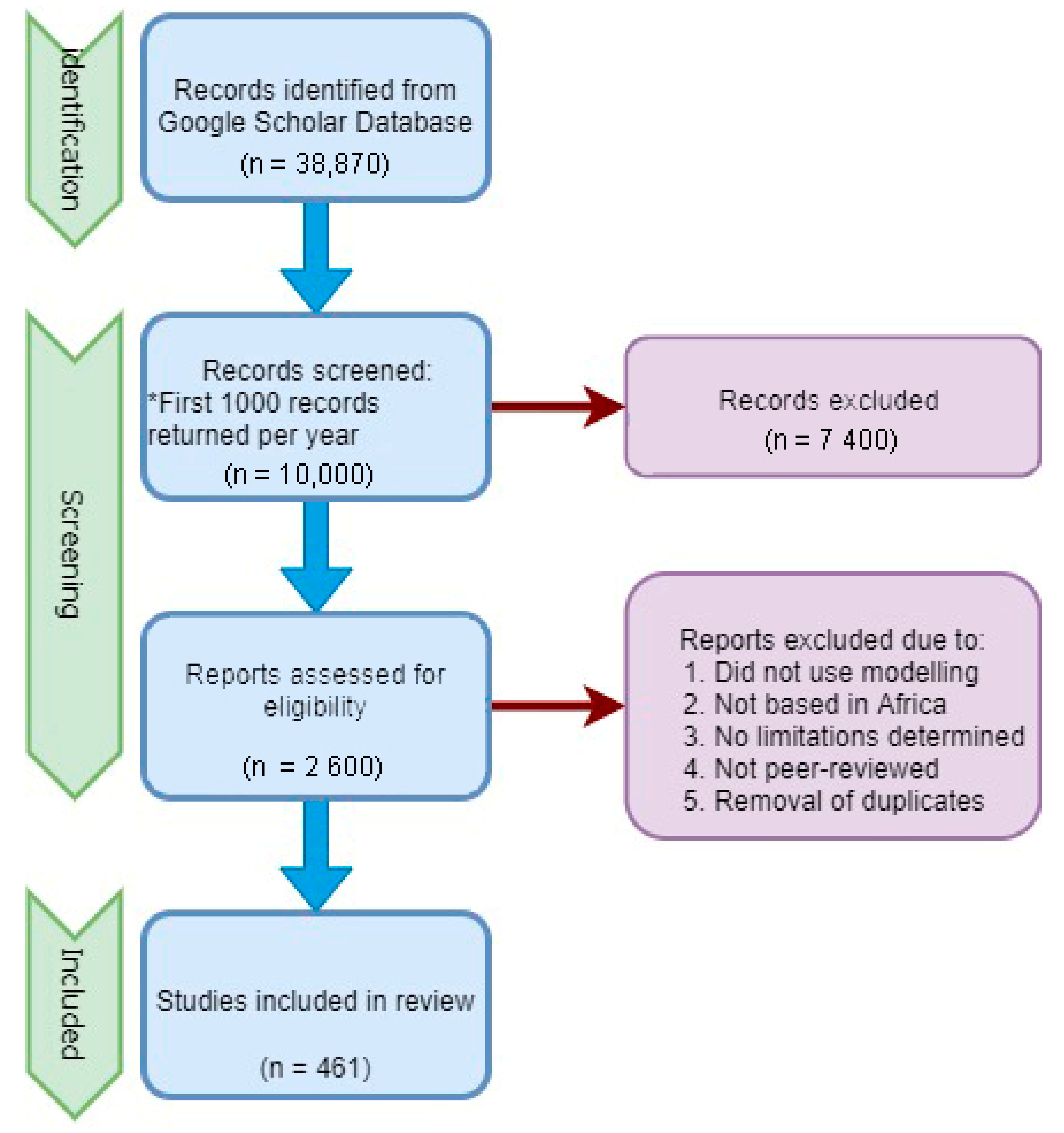 Applsci 12 07107 g001
