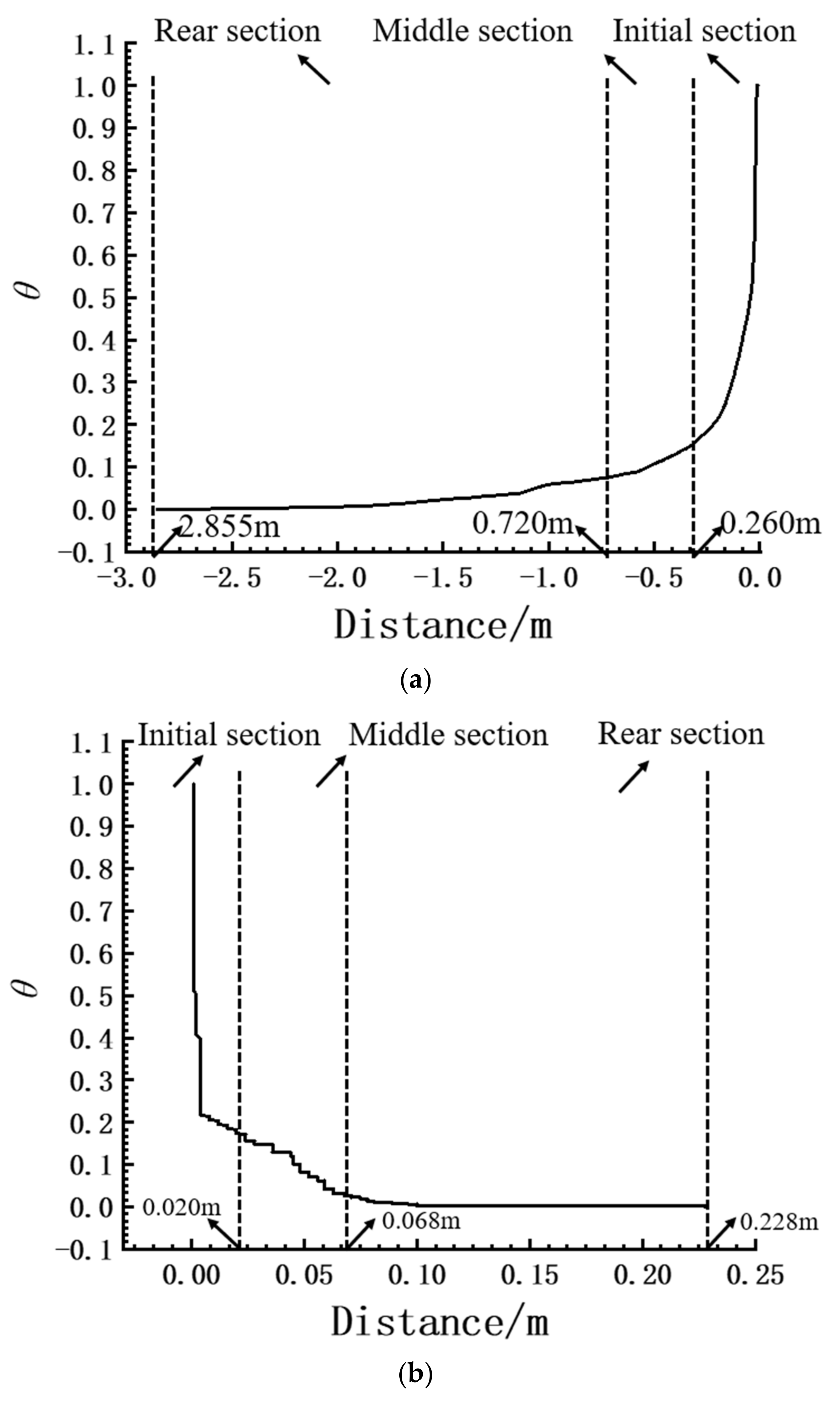 Applsci 12 07108 g006 550