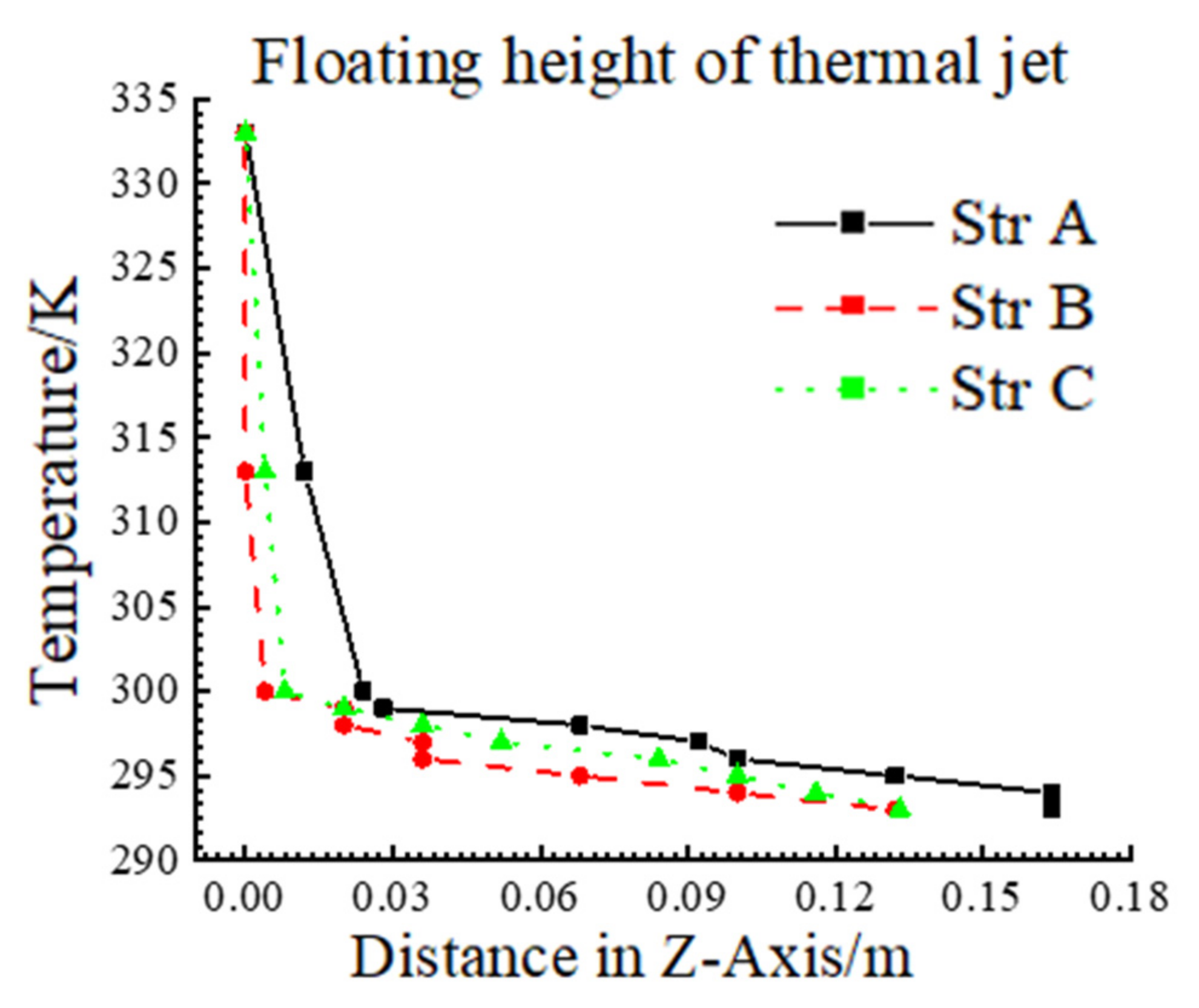 Applsci 12 07108 g020 550