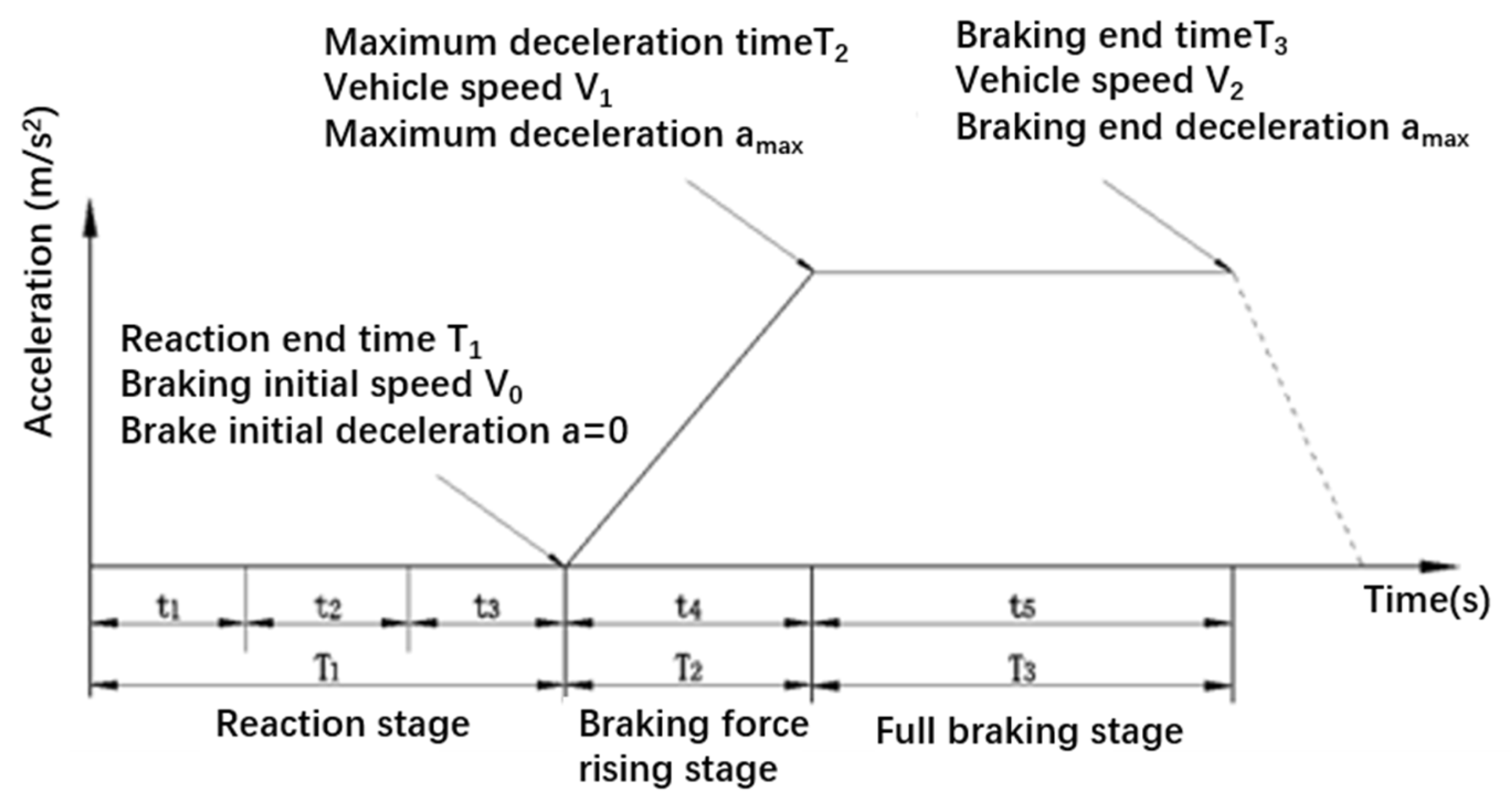 Applsci 12 07109 g002 550