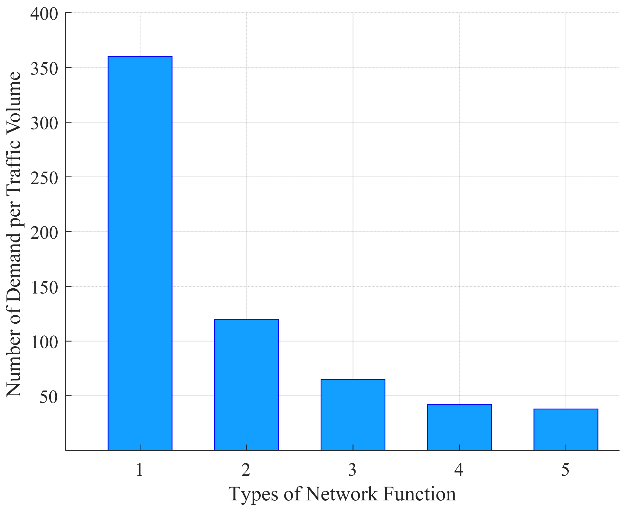 Applsci 12 07111 g002 550