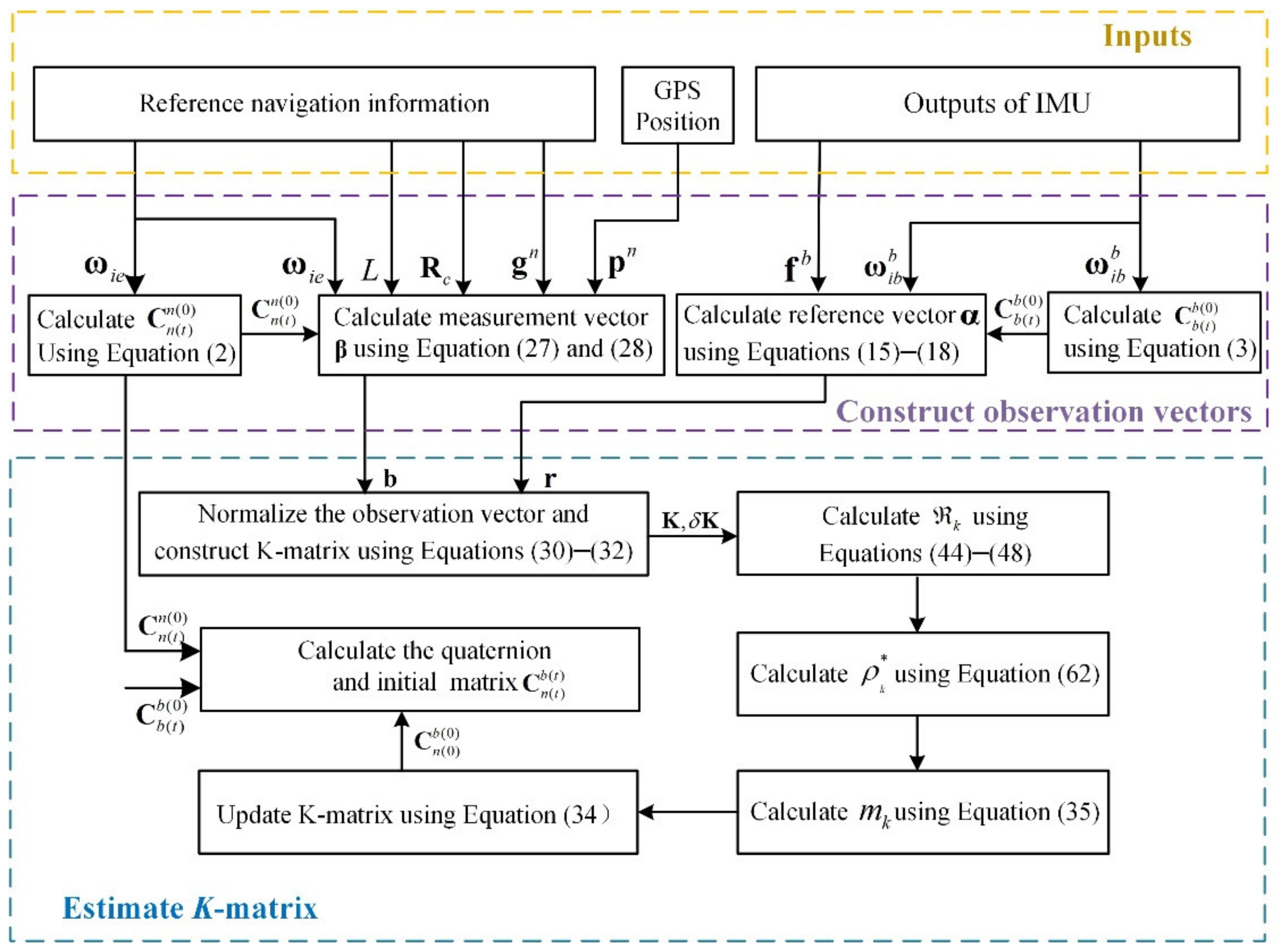 Applsci 12 07113 g001 550