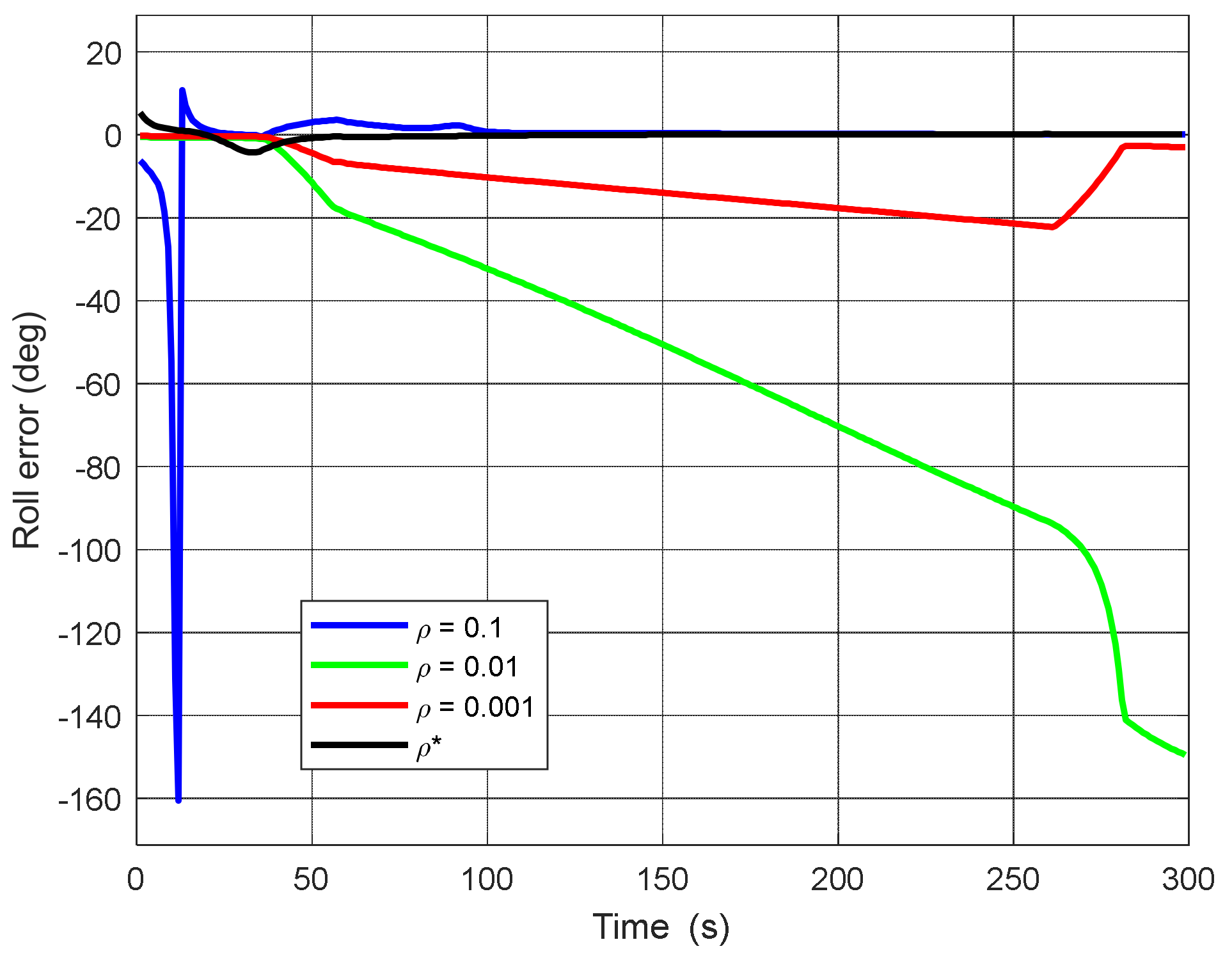 Applsci 12 07113 g005 550