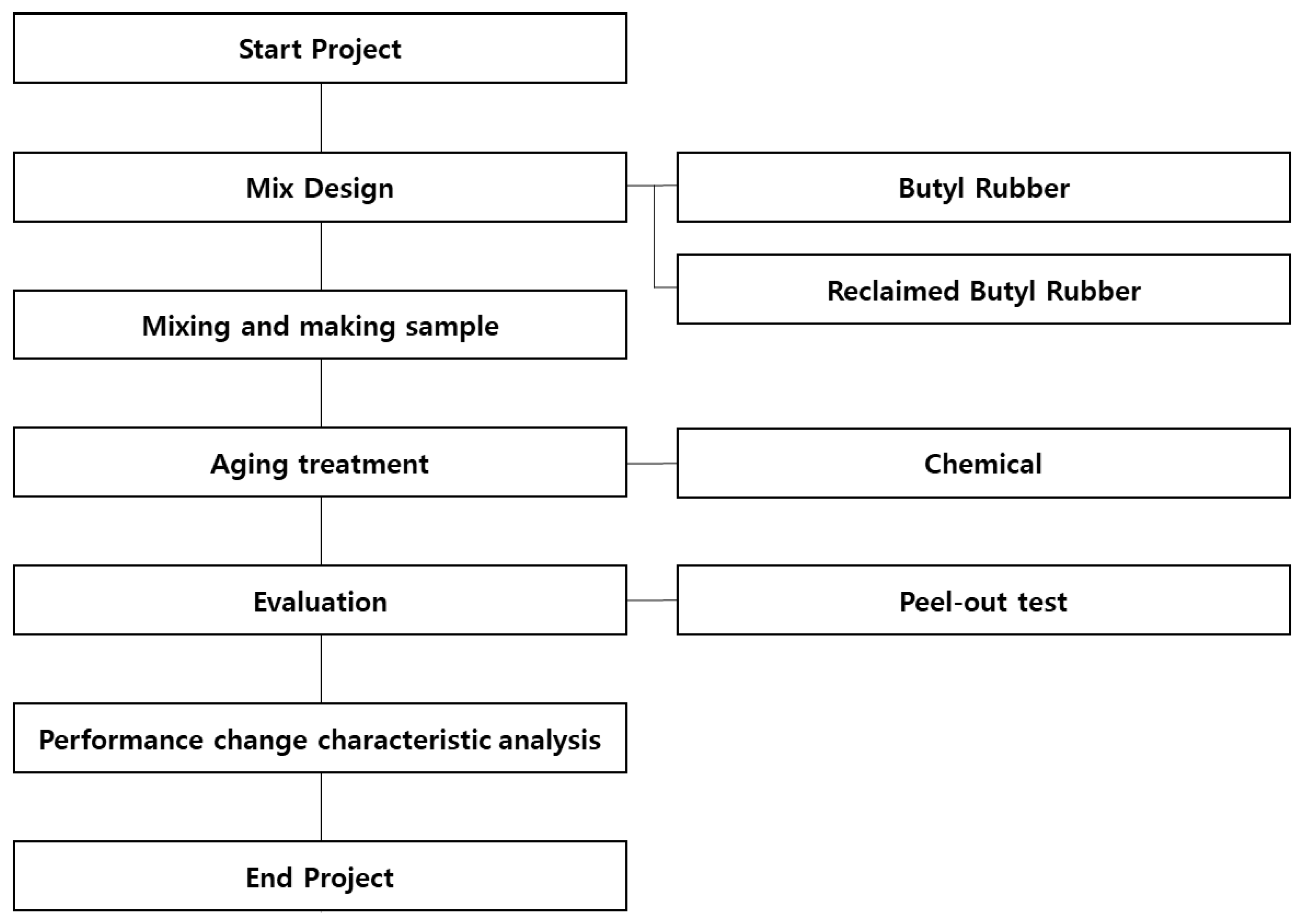 Applsci 12 07115 g002