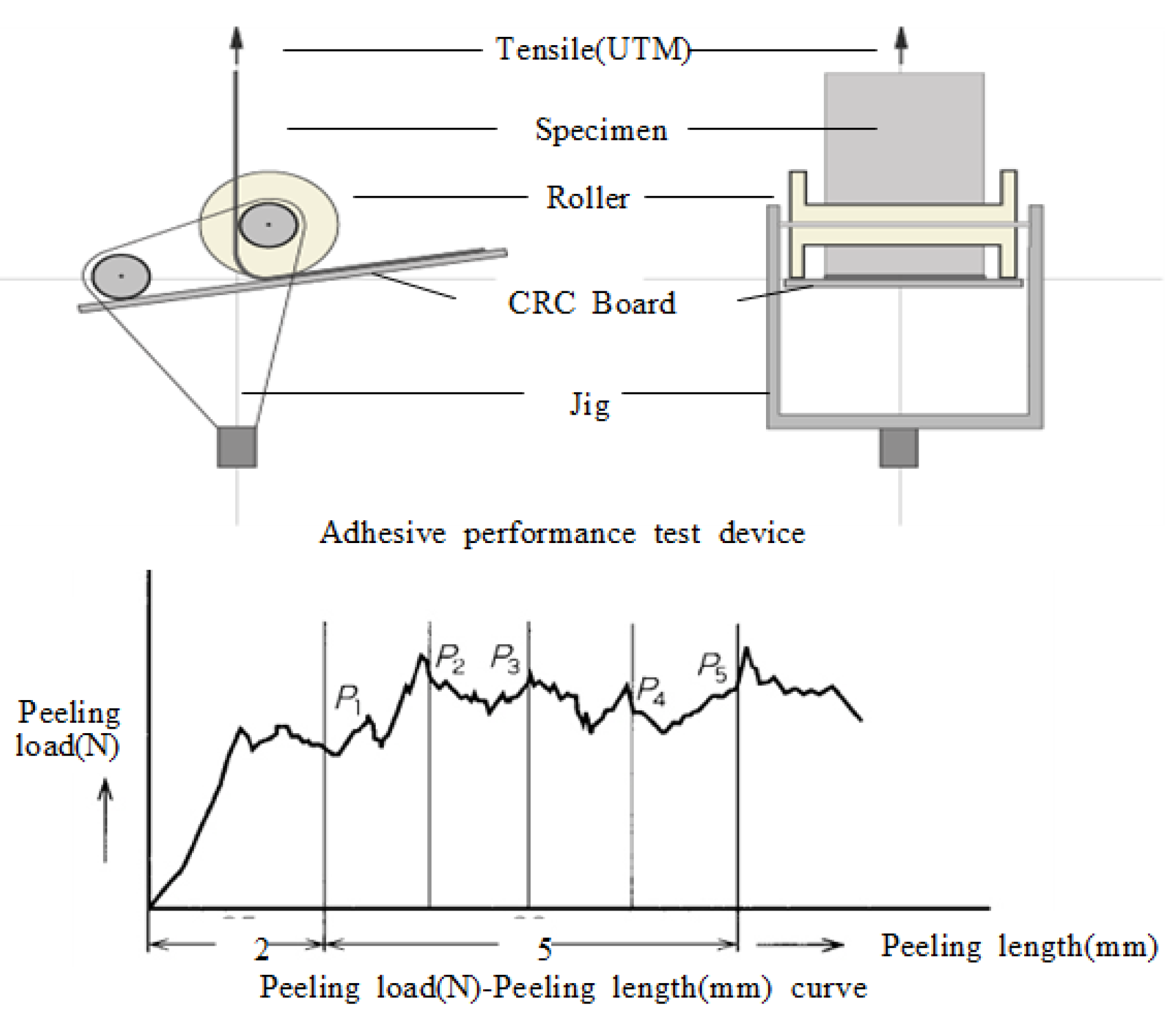 Applsci 12 07115 g005