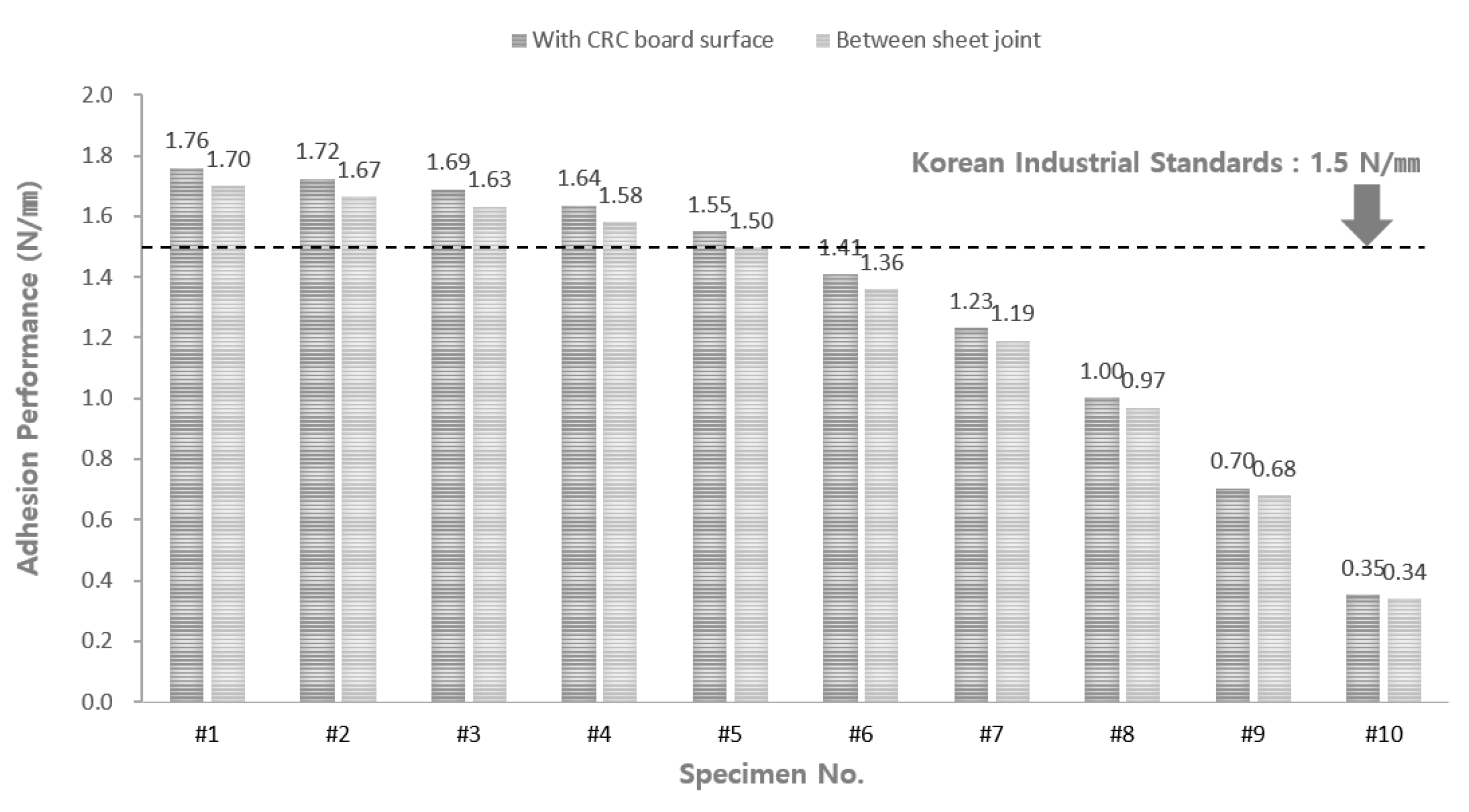 Applsci 12 07115 g008