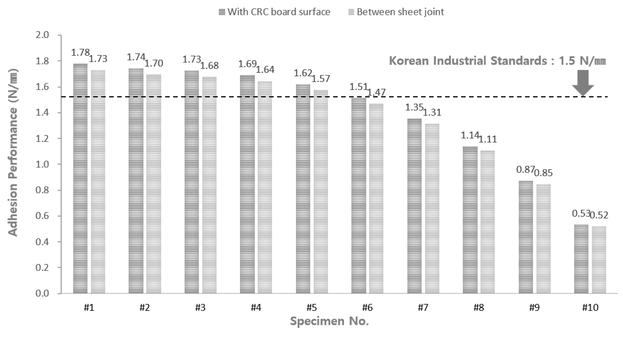 Applsci 12 07115 g009