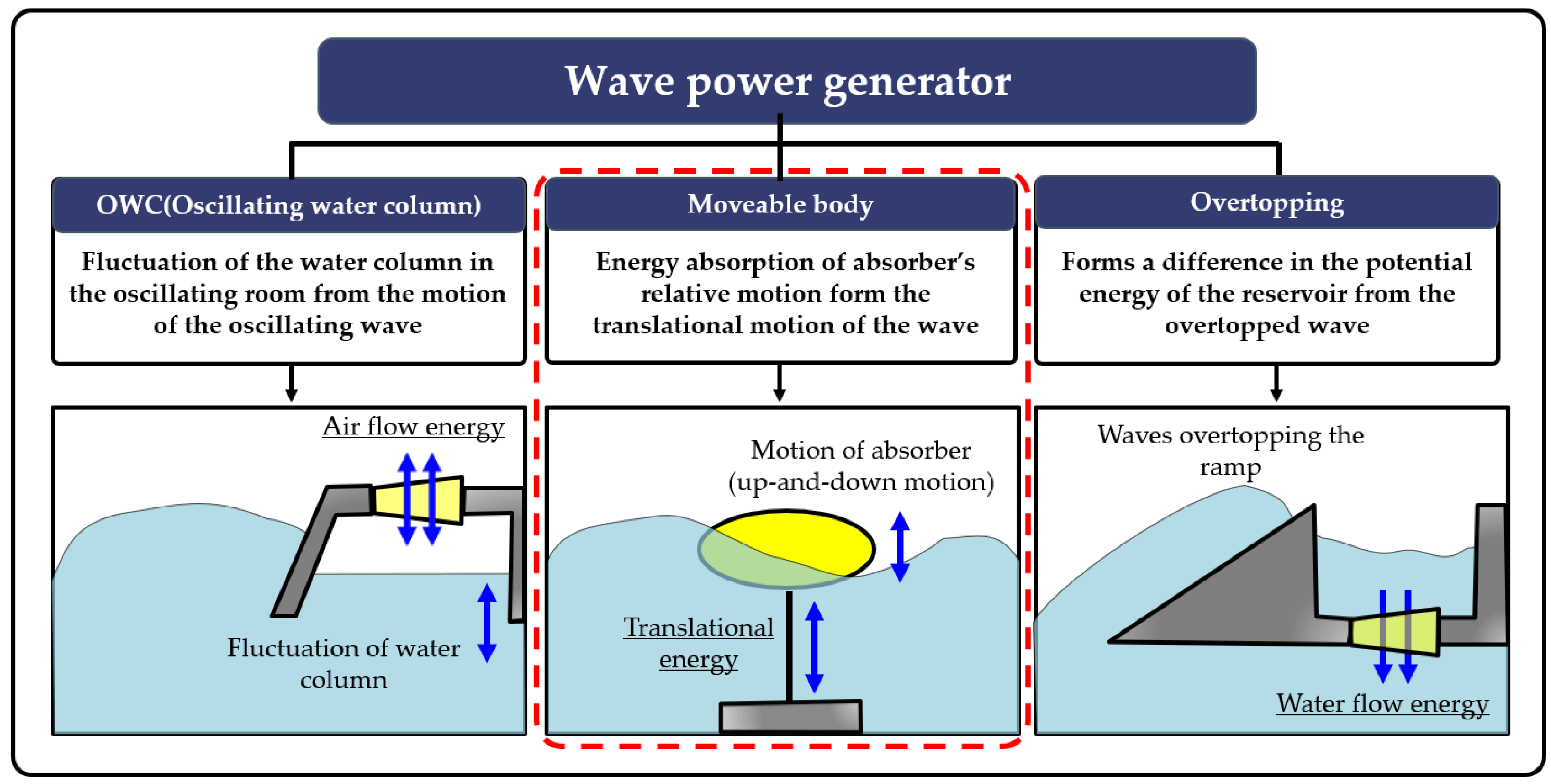 Applsci 12 07117 g001 Applsci 12 07117 g001
