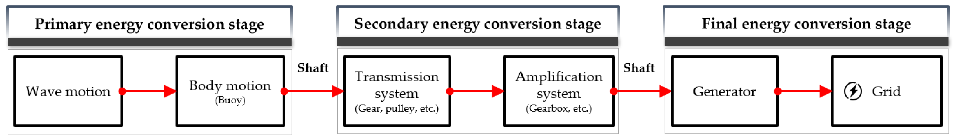 Applsci 12 07117 g002 Applsci 12 07117 g002