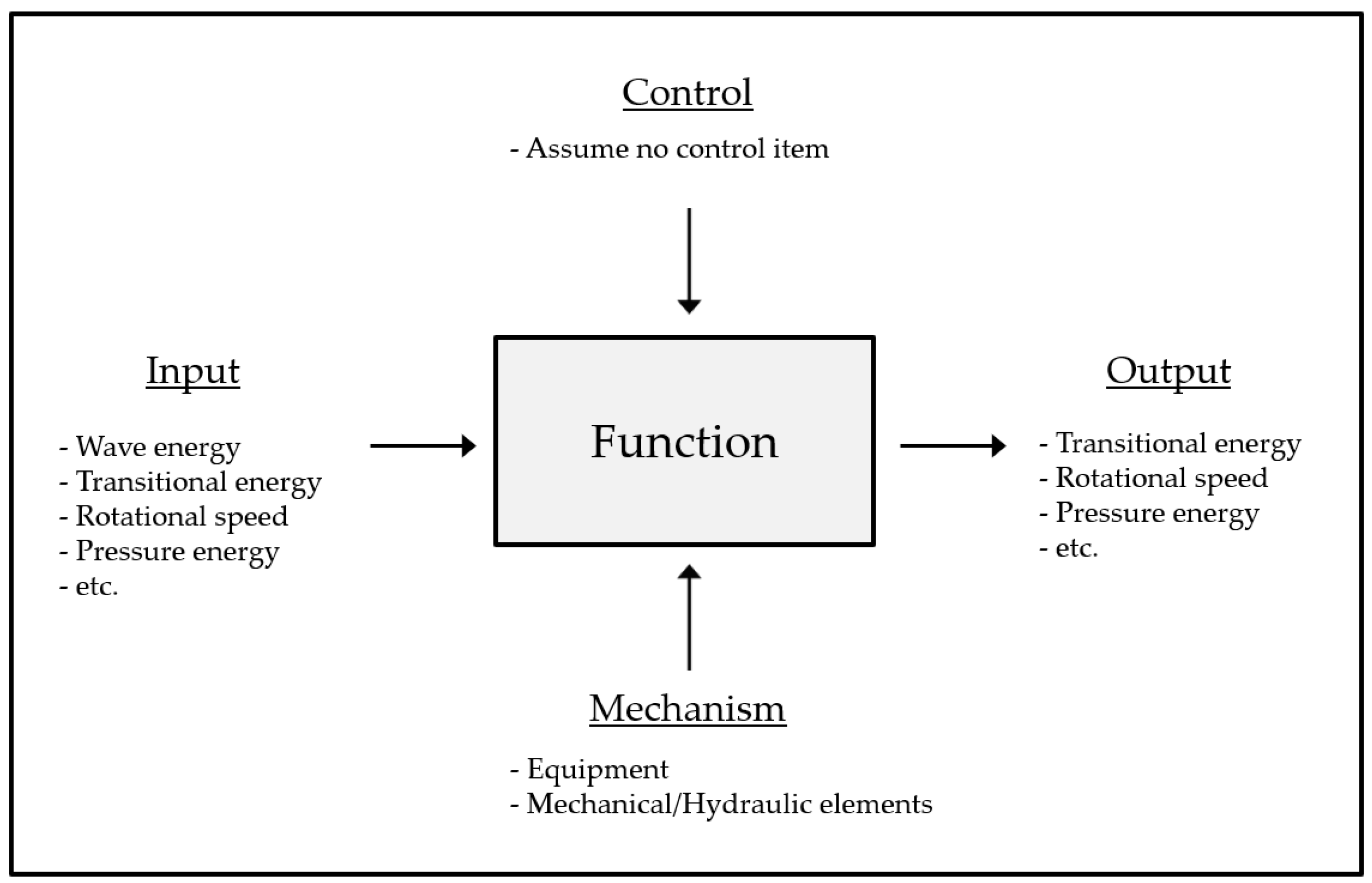 Applsci 12 07117 g003 Applsci 12 07117 g003