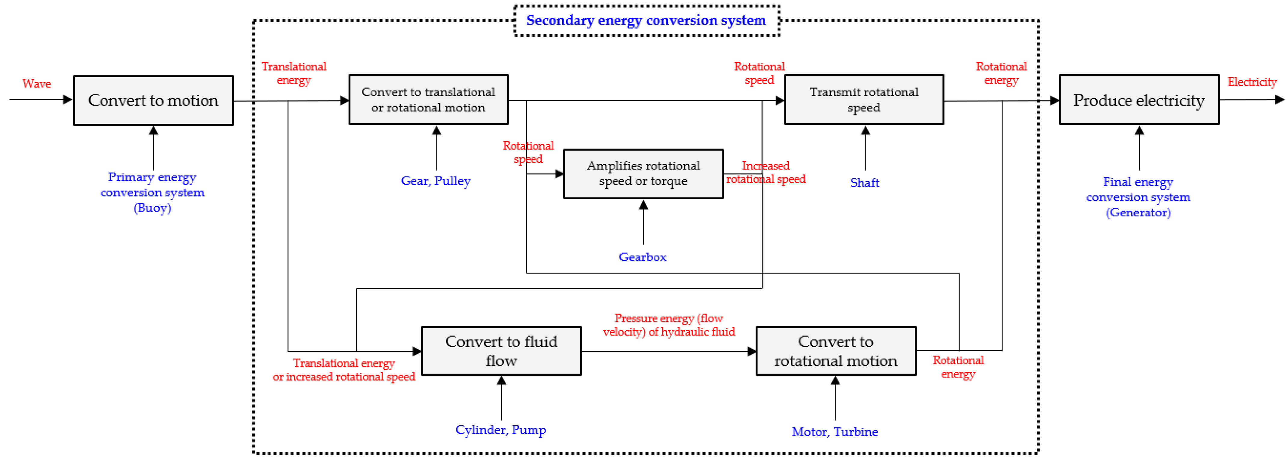 Applsci 12 07117 g004 Applsci 12 07117 g004
