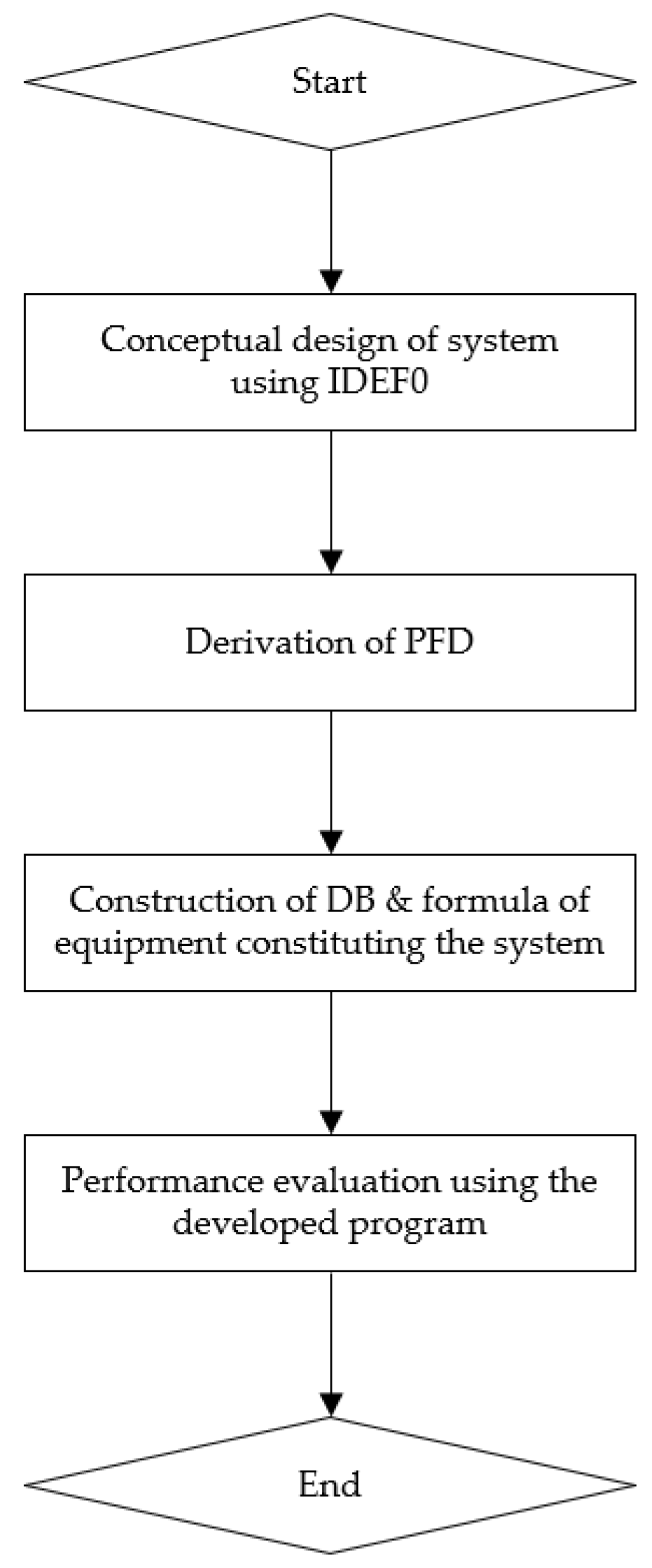Applsci 12 07117 g009 Applsci 12 07117 g009