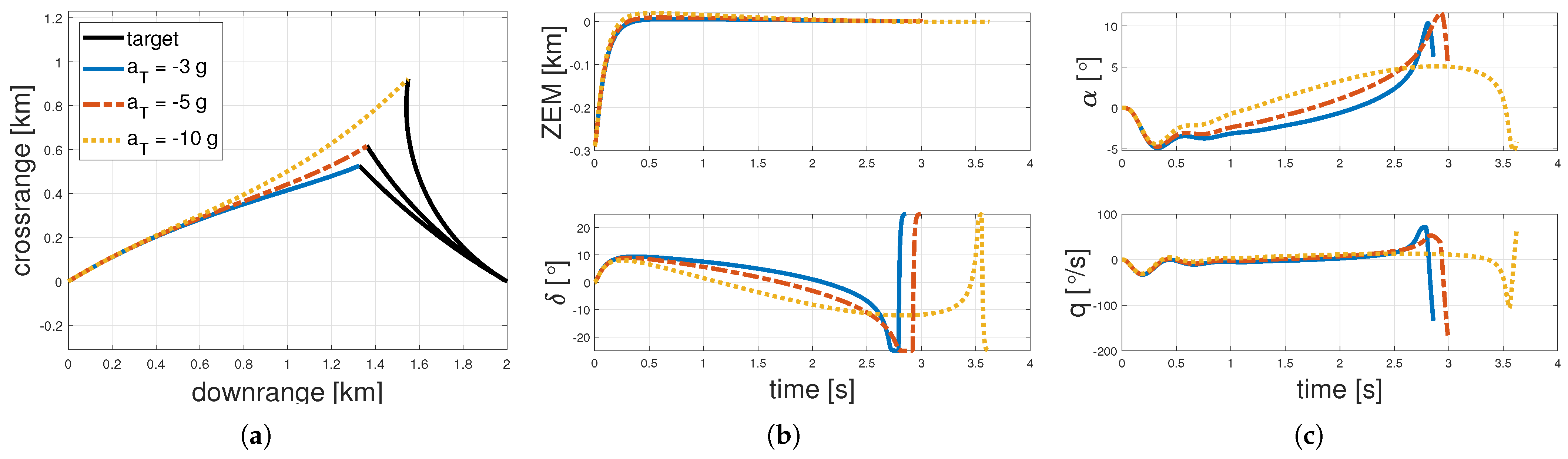 Applsci 12 07120 g006 550