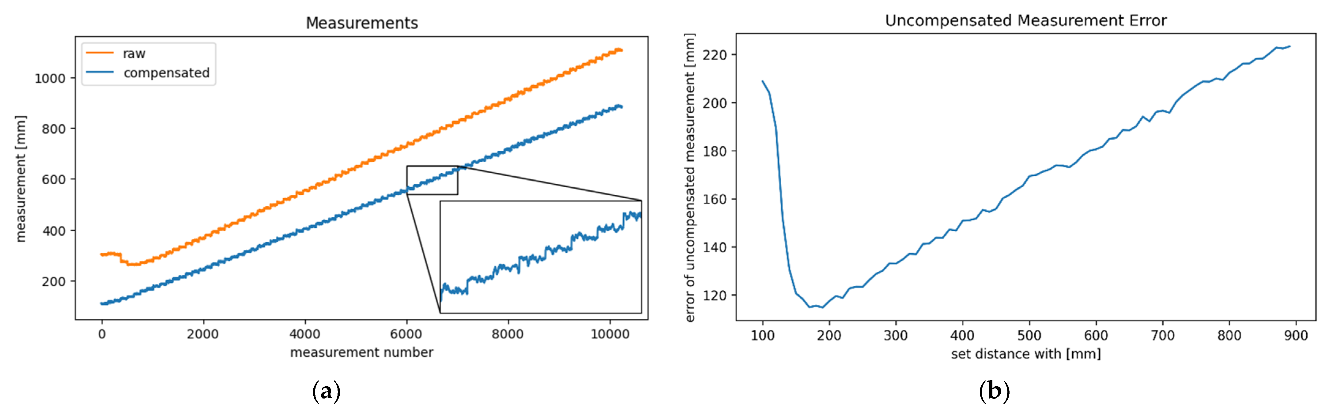 Applsci 12 07121 g007a 550
