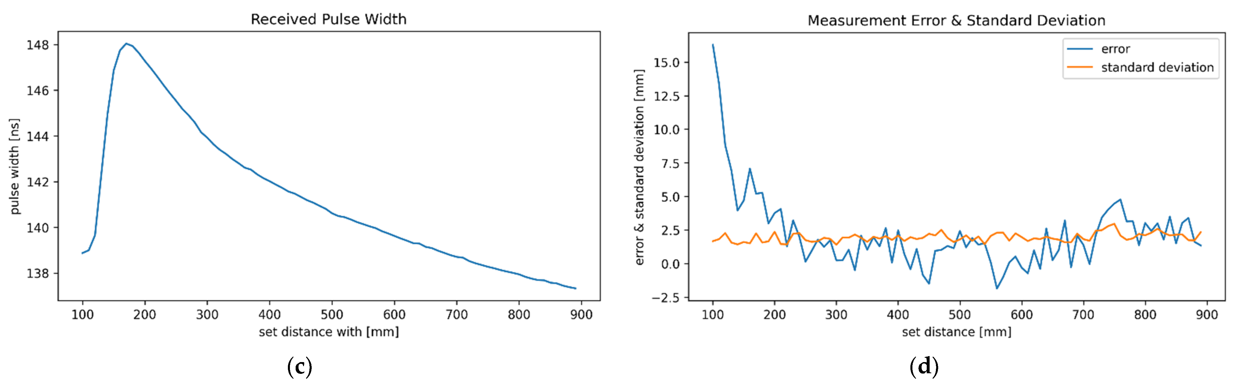 Applsci 12 07121 g007b 550