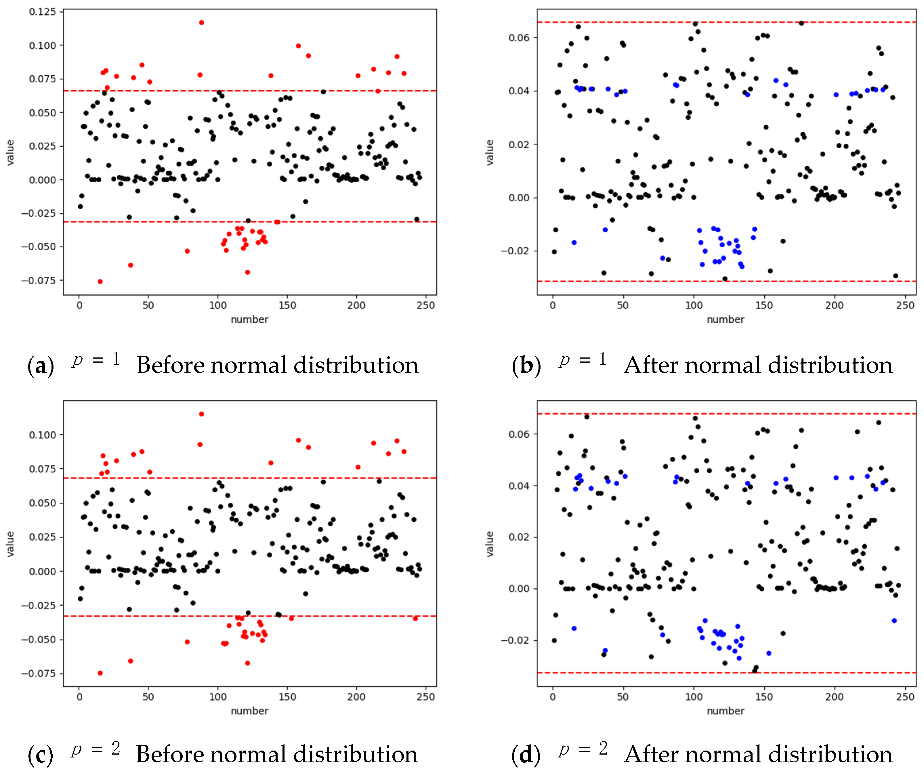 Applsci 12 07124 g008