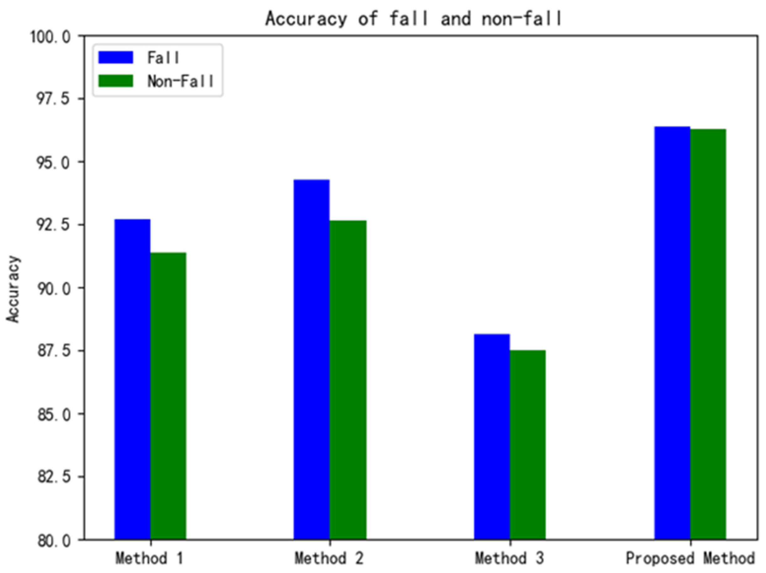 Applsci 12 07124 g011