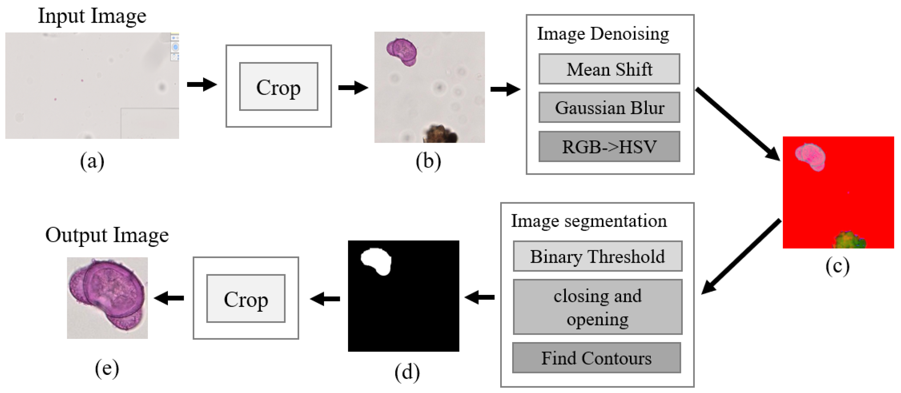 Applsci 12 07126 g002 550