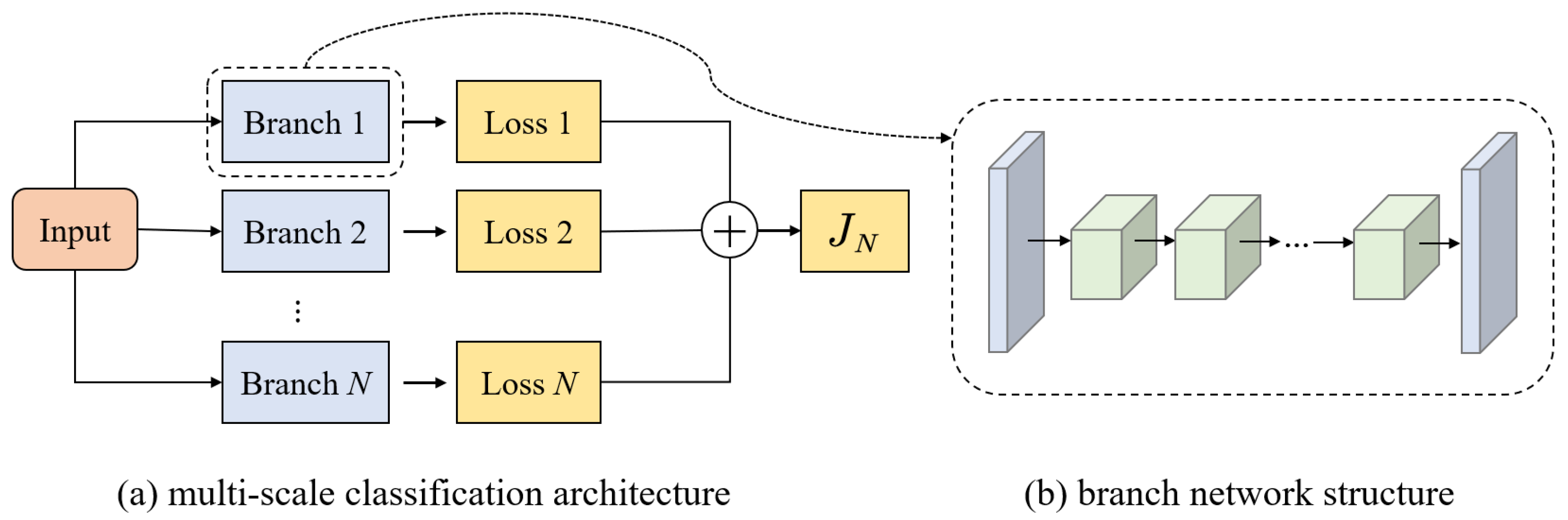 Applsci 12 07126 g007 550