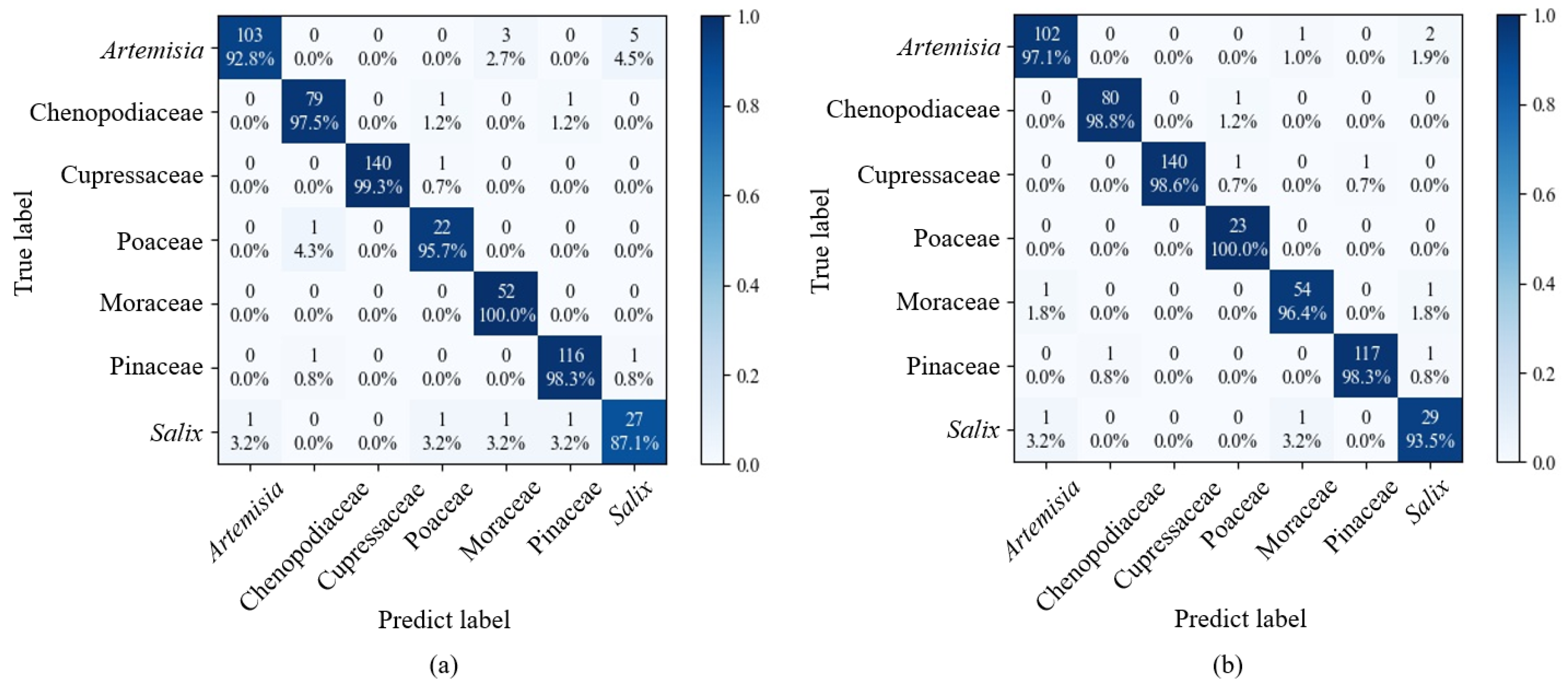 Applsci 12 07126 g008 550