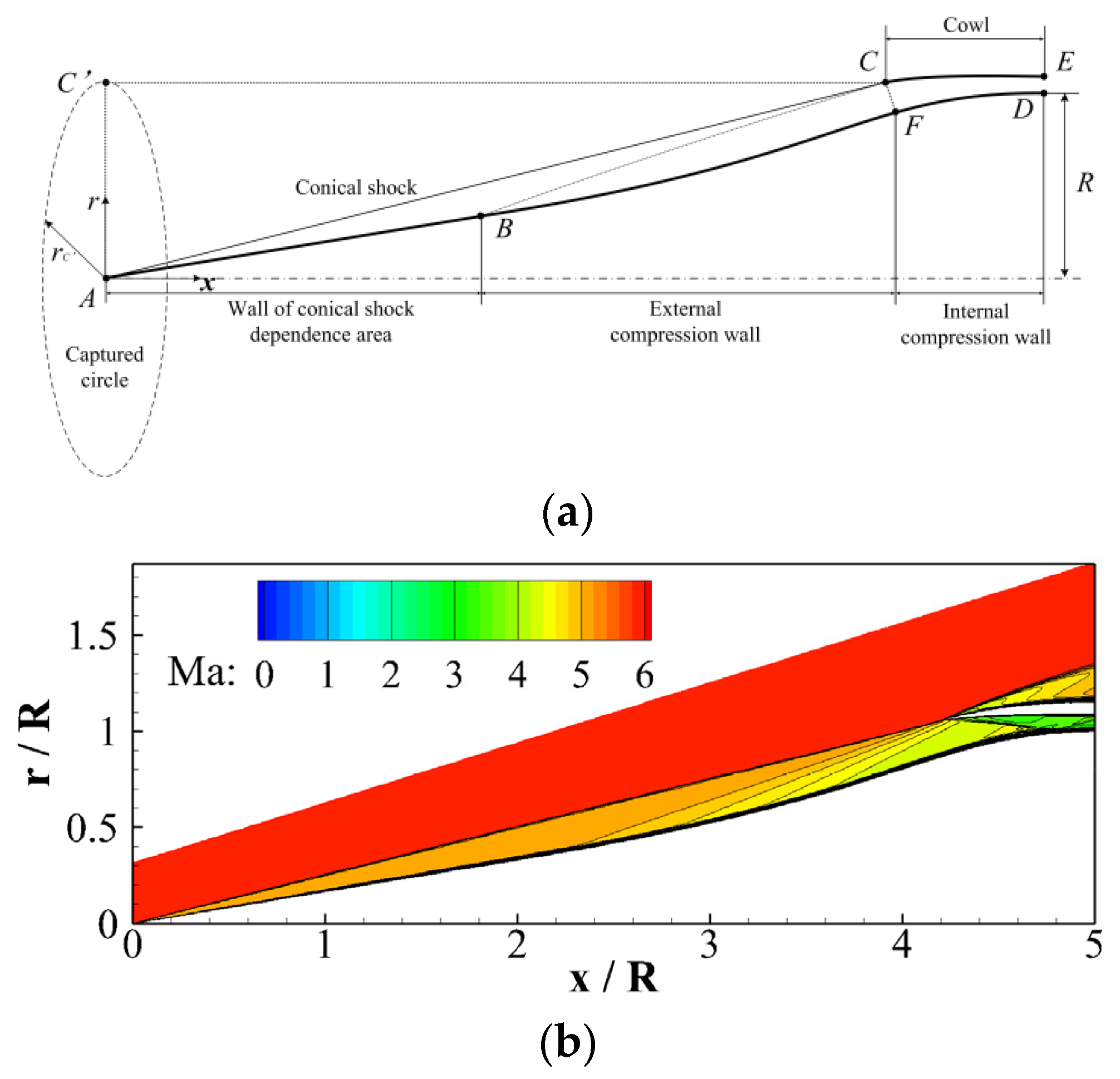 Applsci 12 07127 g001