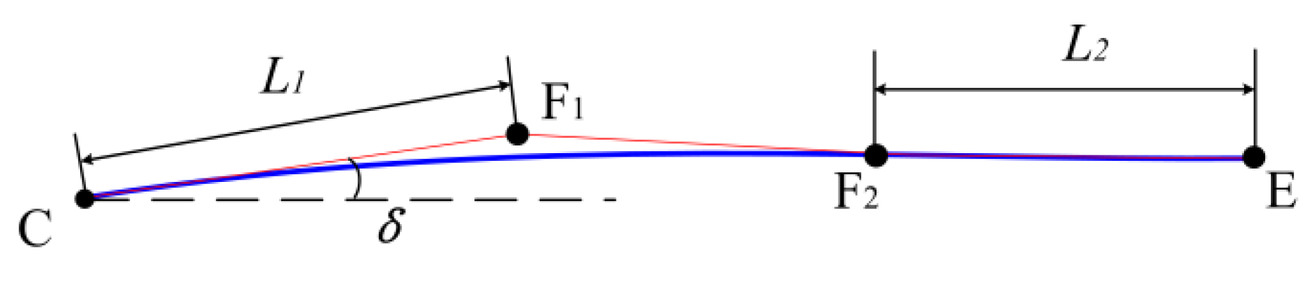 Applsci 12 07127 g002