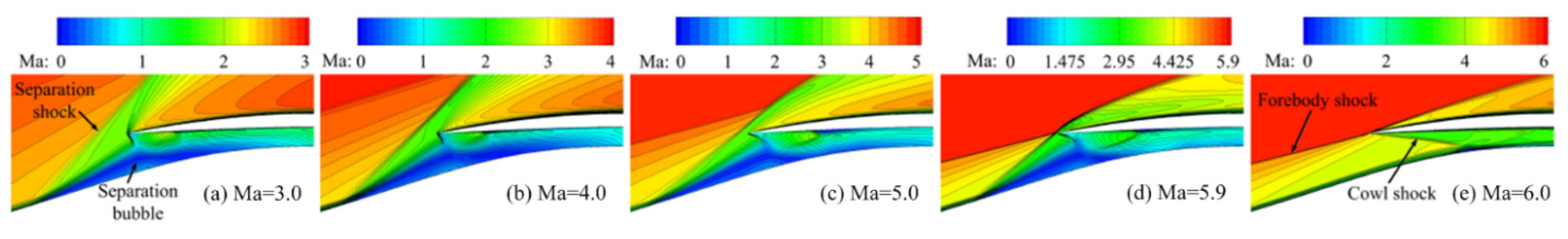 Applsci 12 07127 g006
