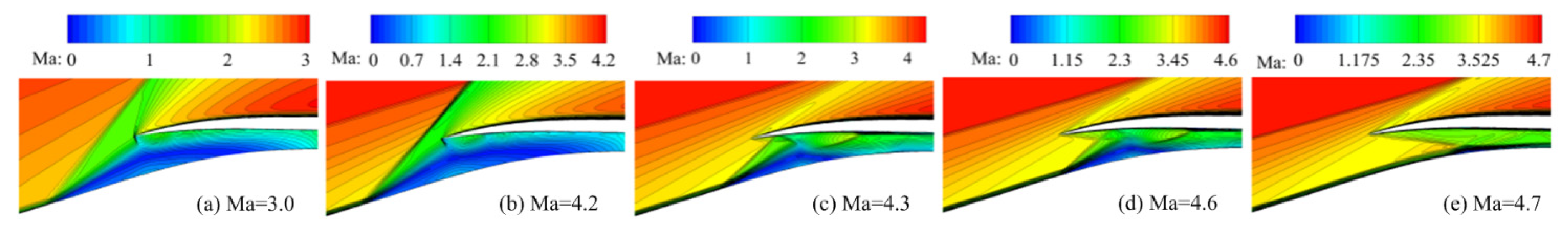 Applsci 12 07127 g008