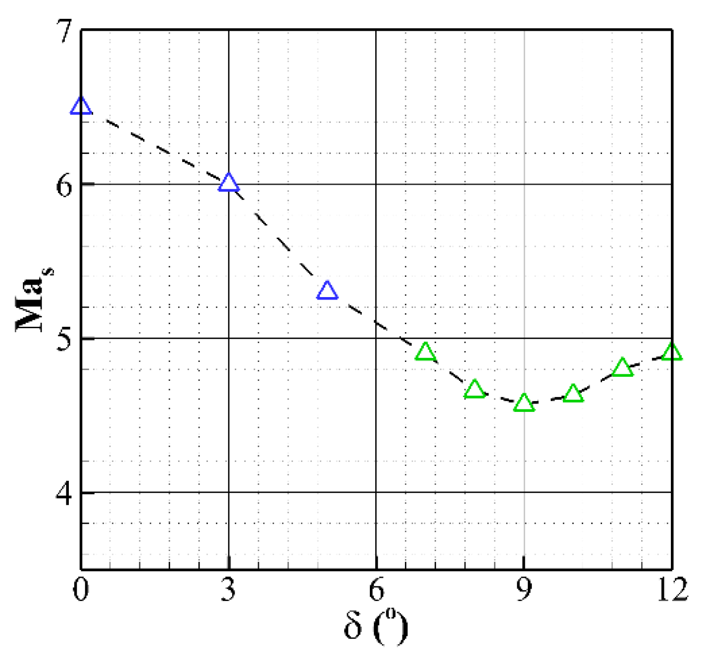 Applsci 12 07127 g011