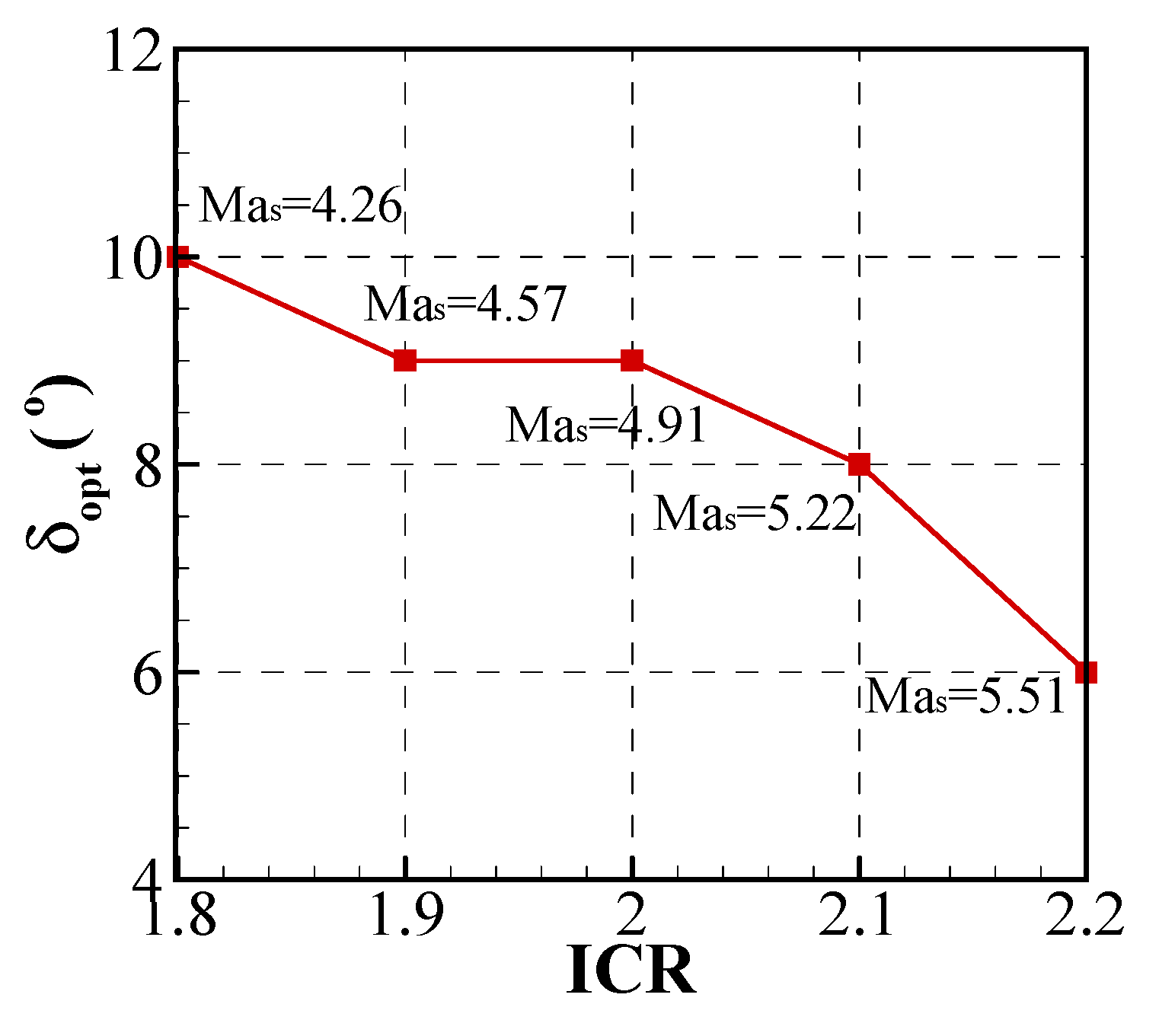Applsci 12 07127 g015