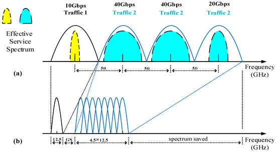 An Adaptive Multiobjective Genetic Algorithm with Multi