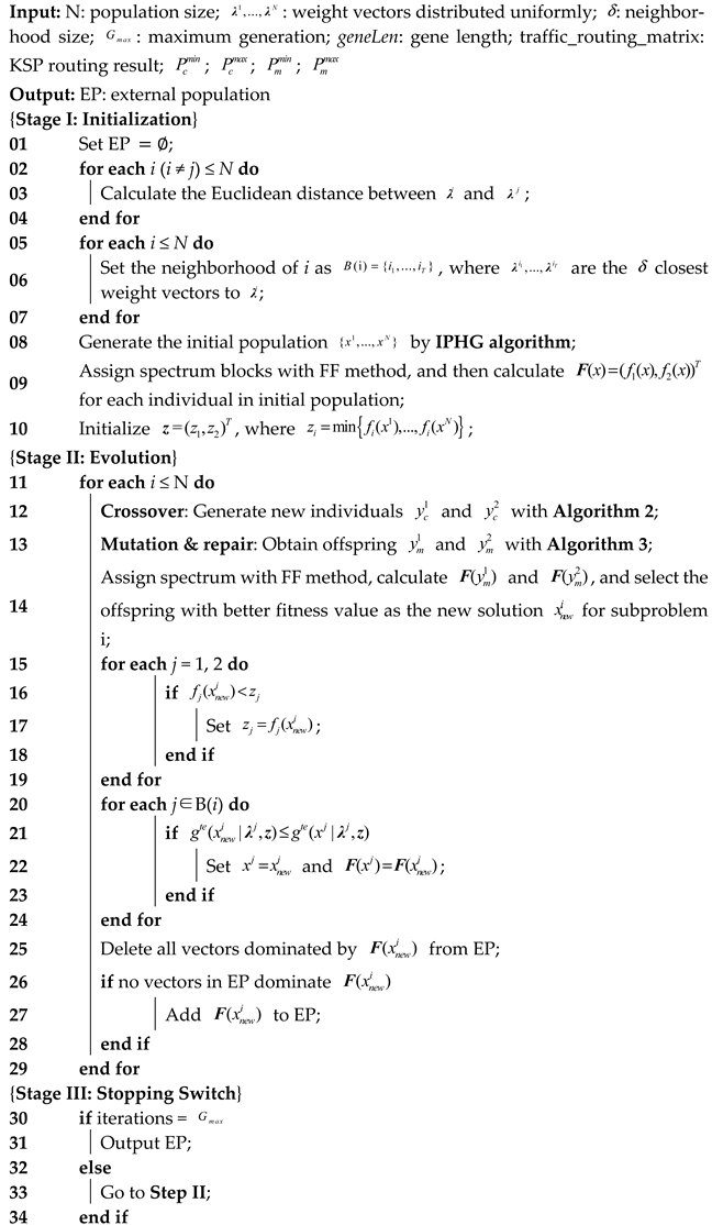 Applsci 12 07128 i003
