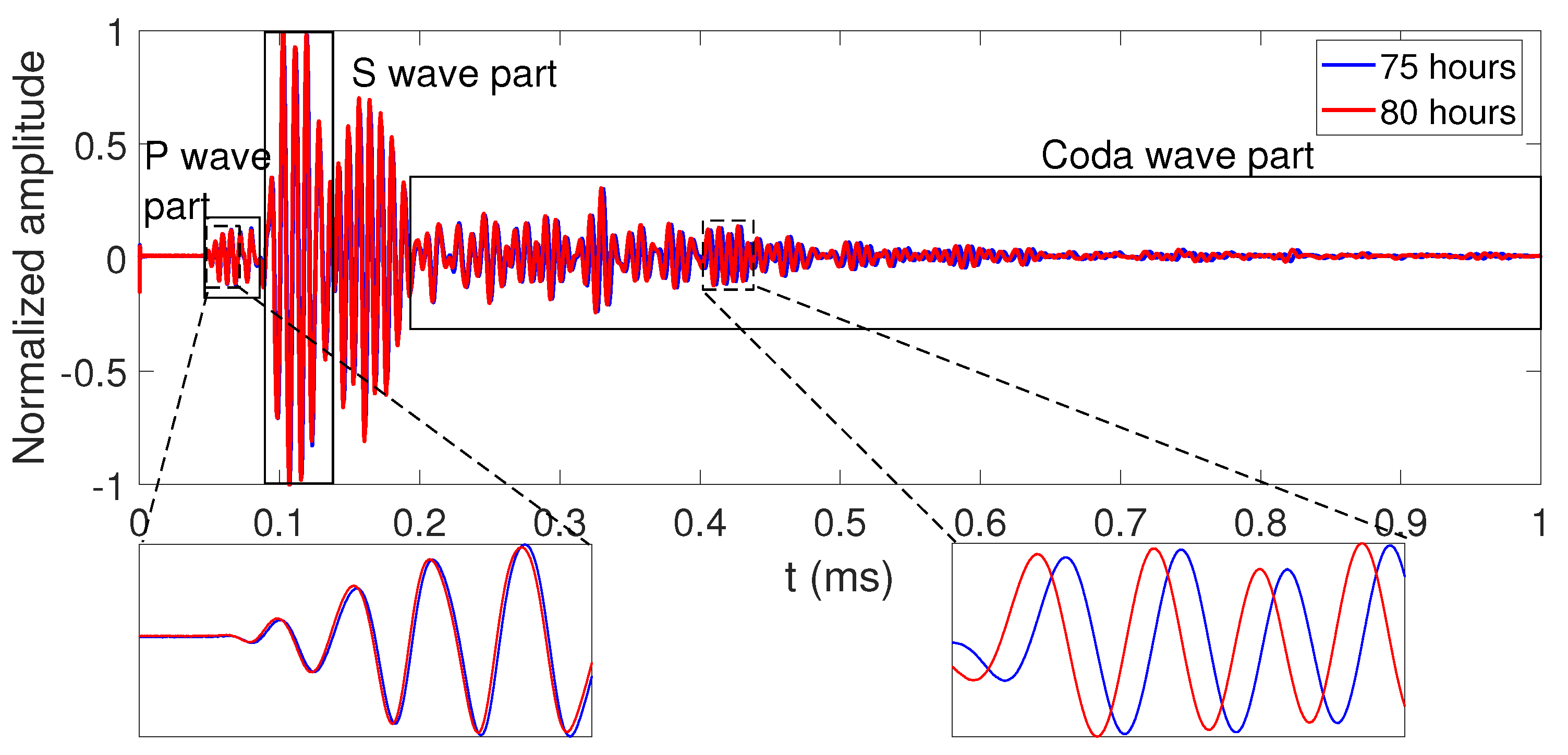 Applsci 12 07130 g003 550