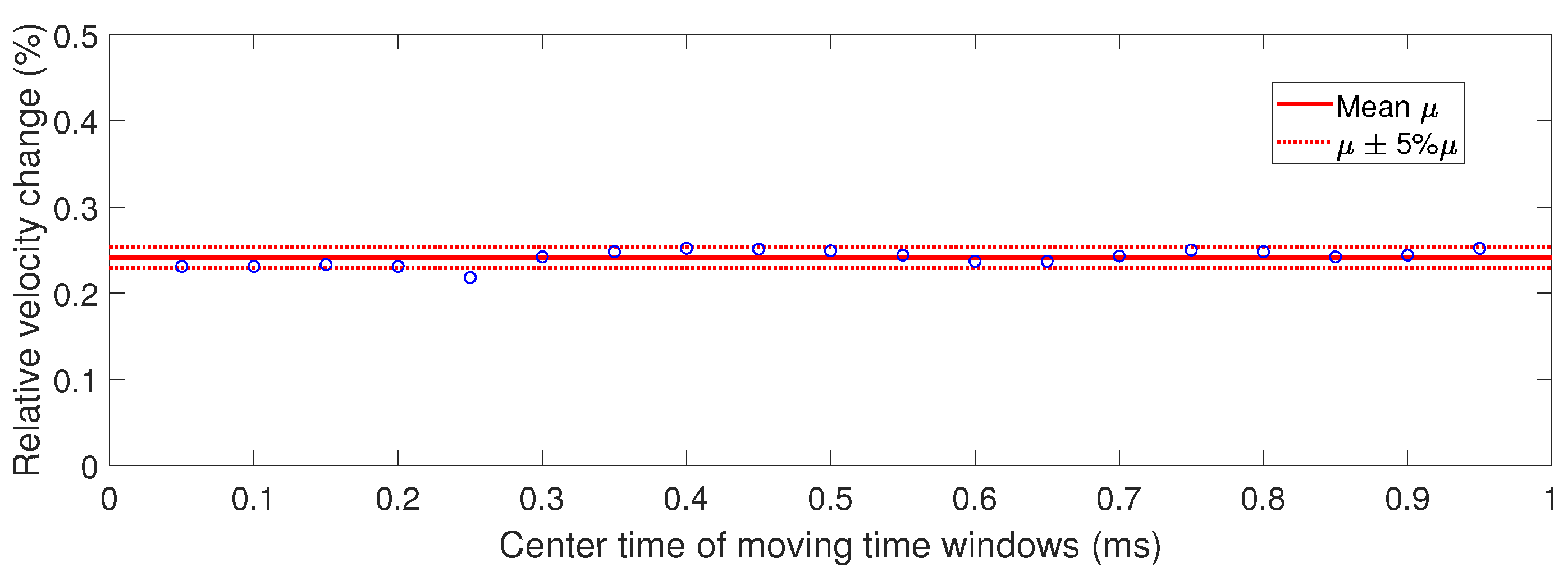 Applsci 12 07130 g005 550