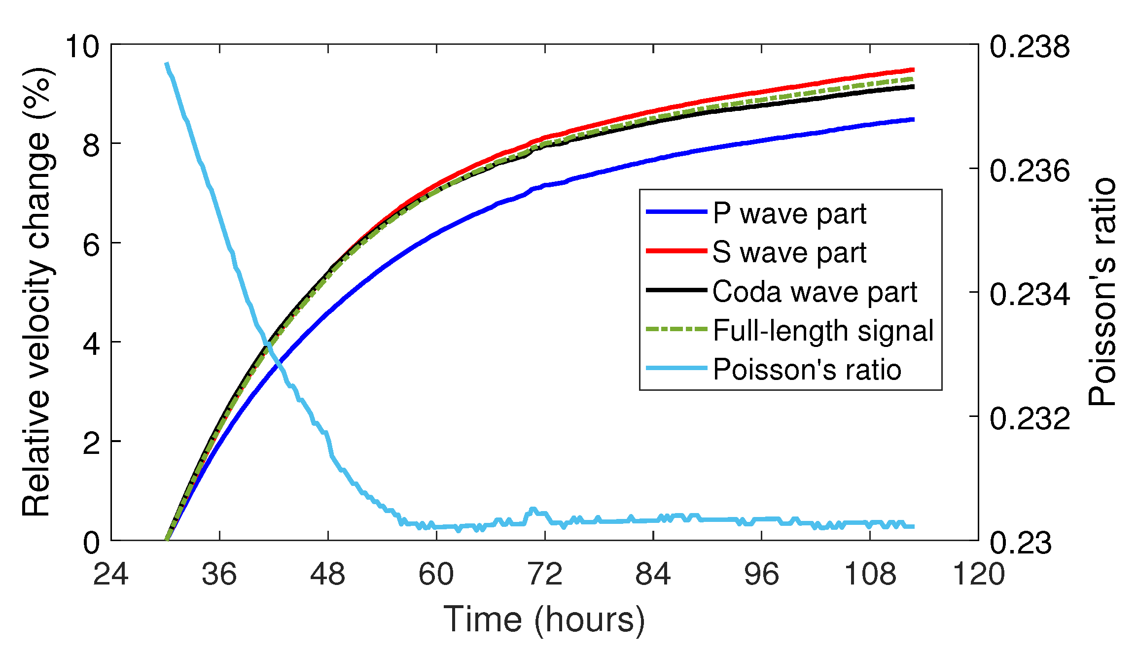 Applsci 12 07130 g006 550