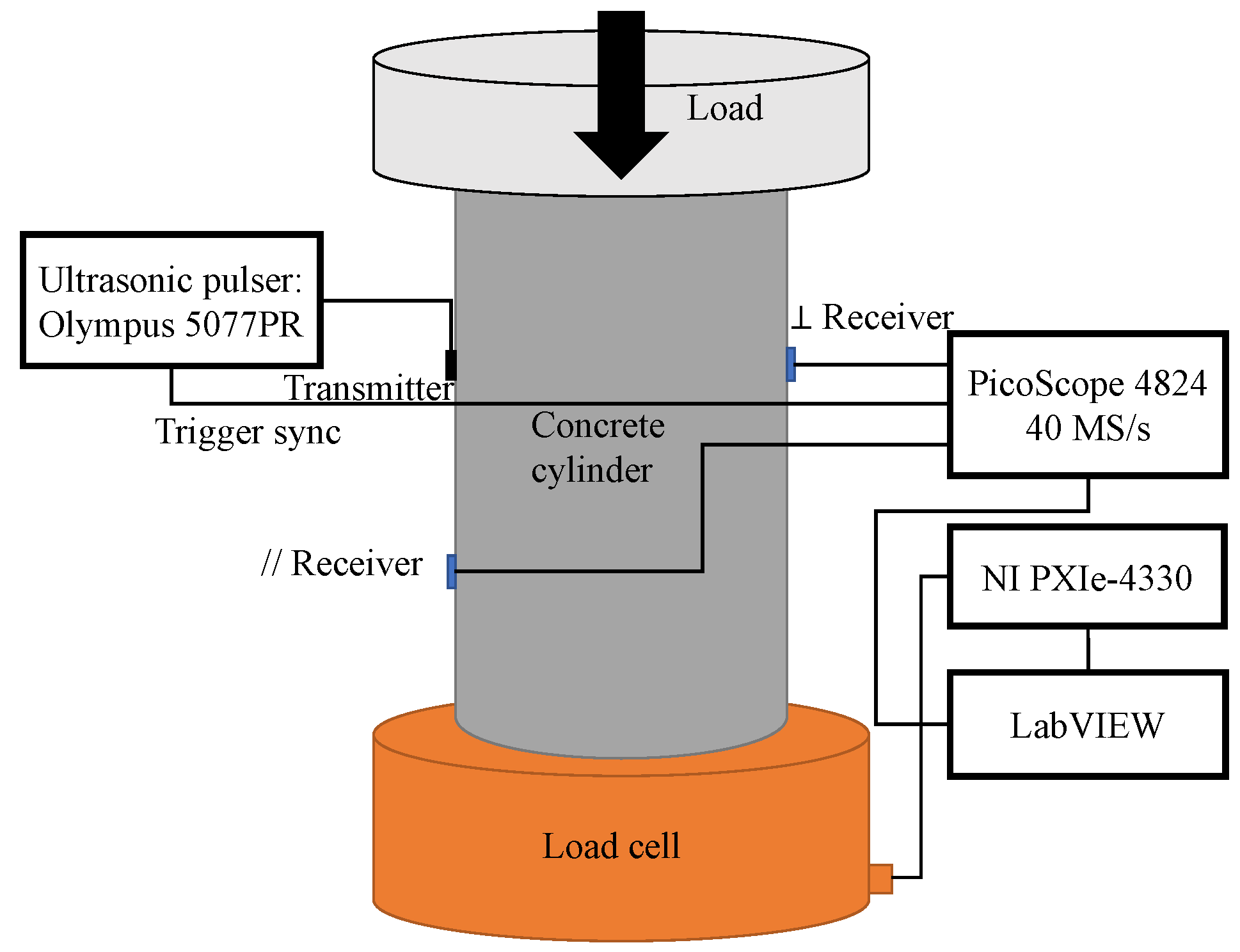 Applsci 12 07130 g010 550
