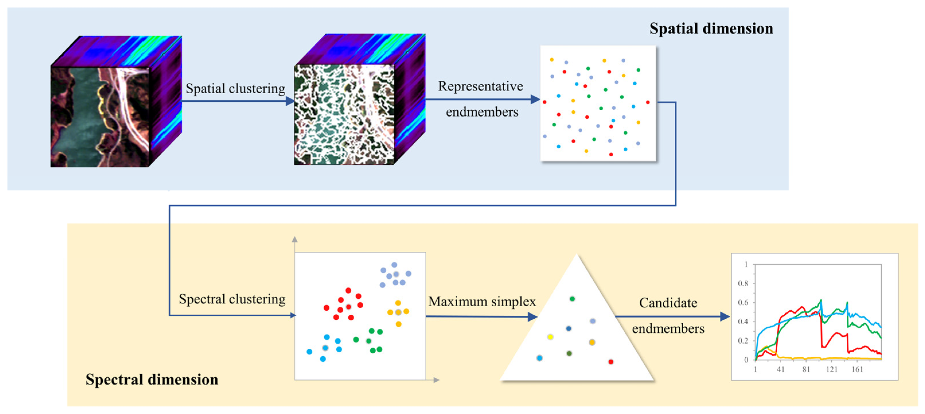 Applsci 12 07132 g001 550