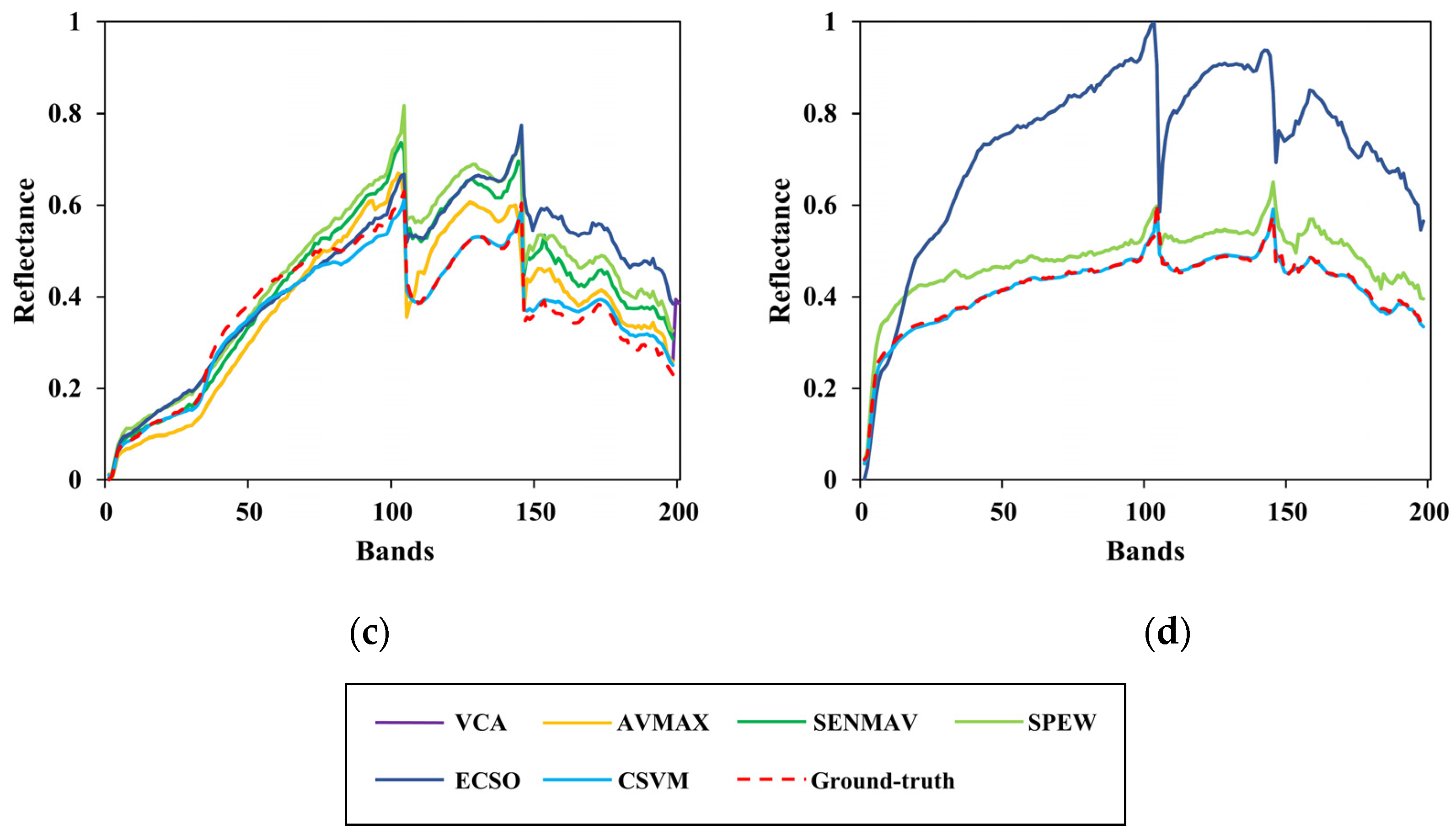 Applsci 12 07132 g012b 550