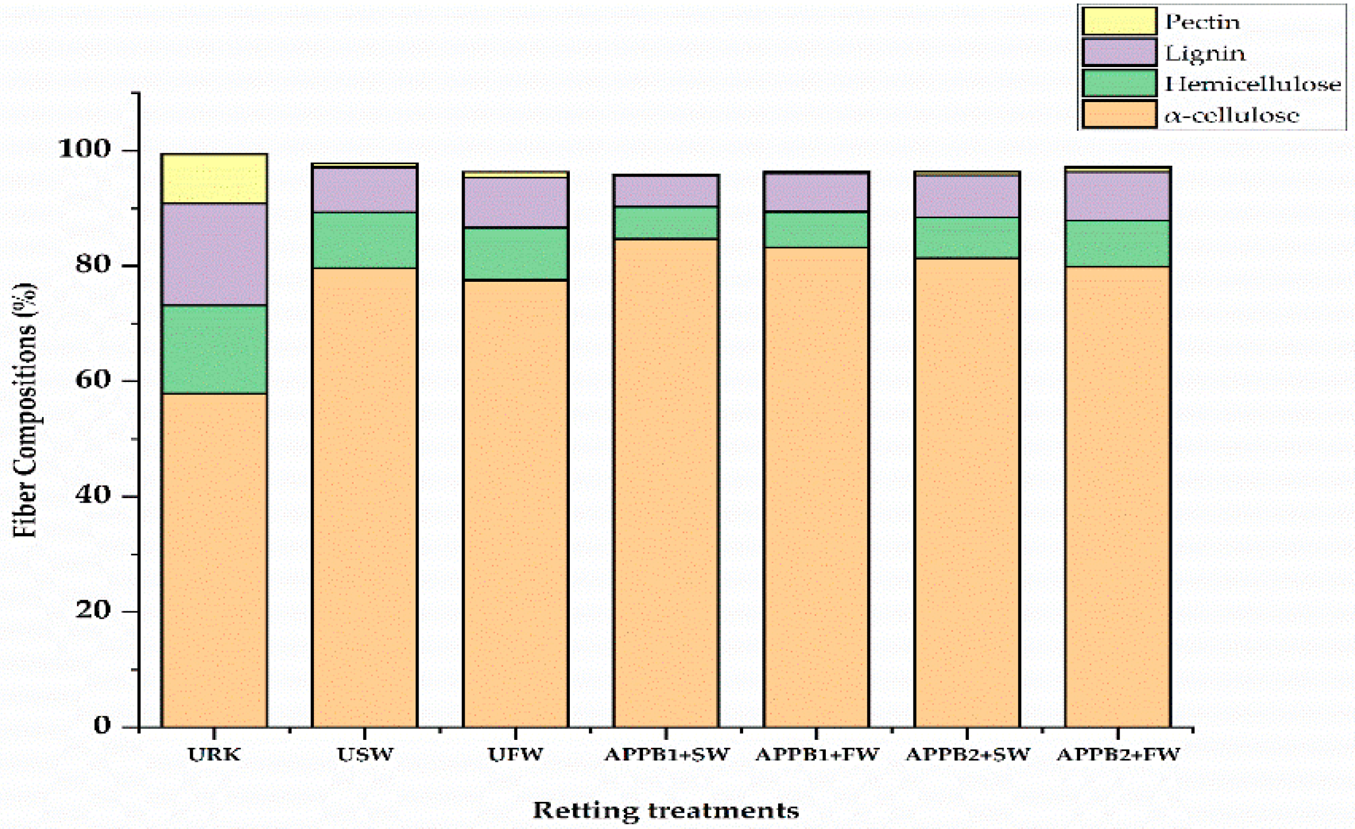 Applsci 12 07136 g006 Applsci 12 07136 g006